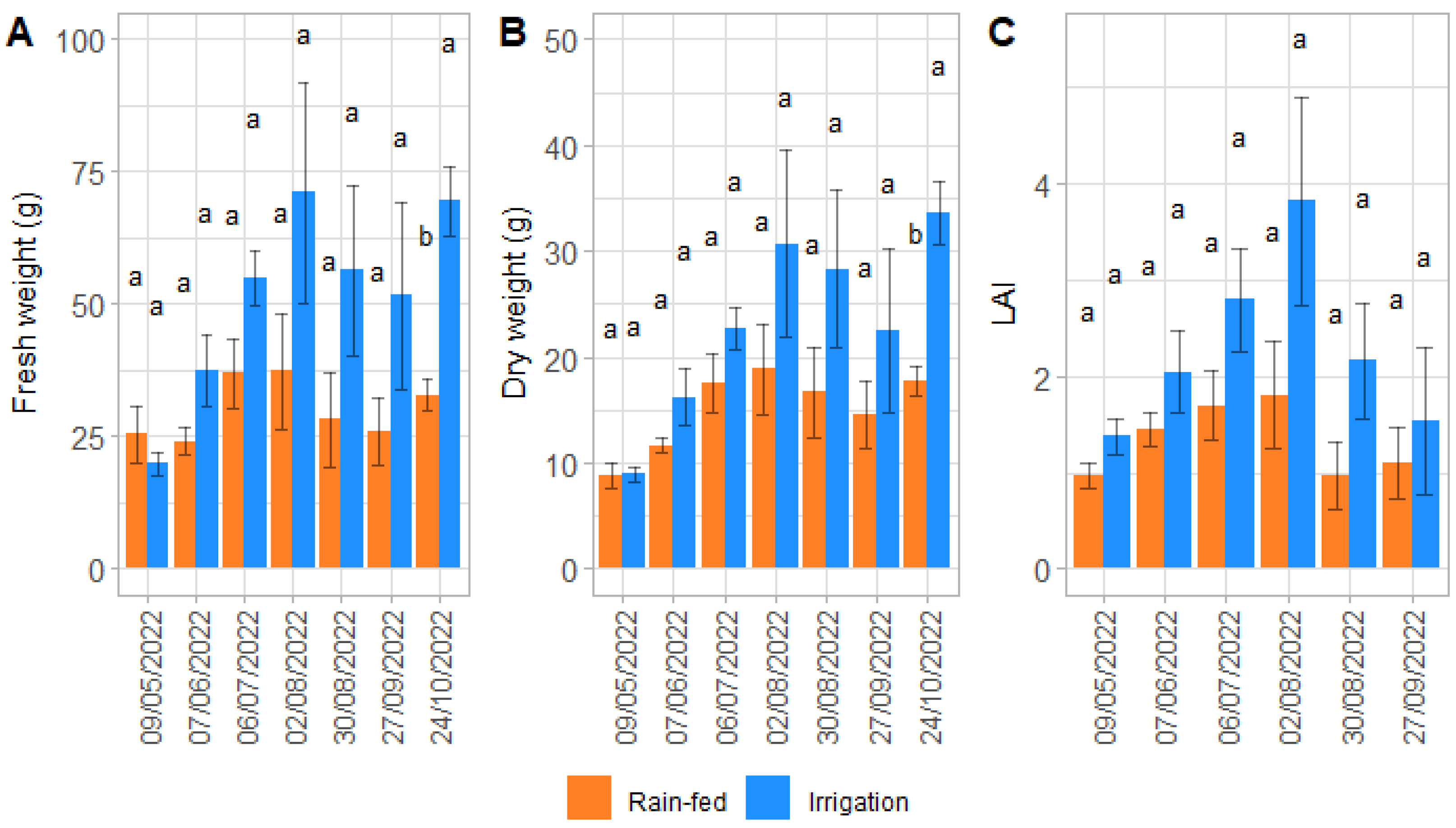 Horticulturae 11 00435 g007