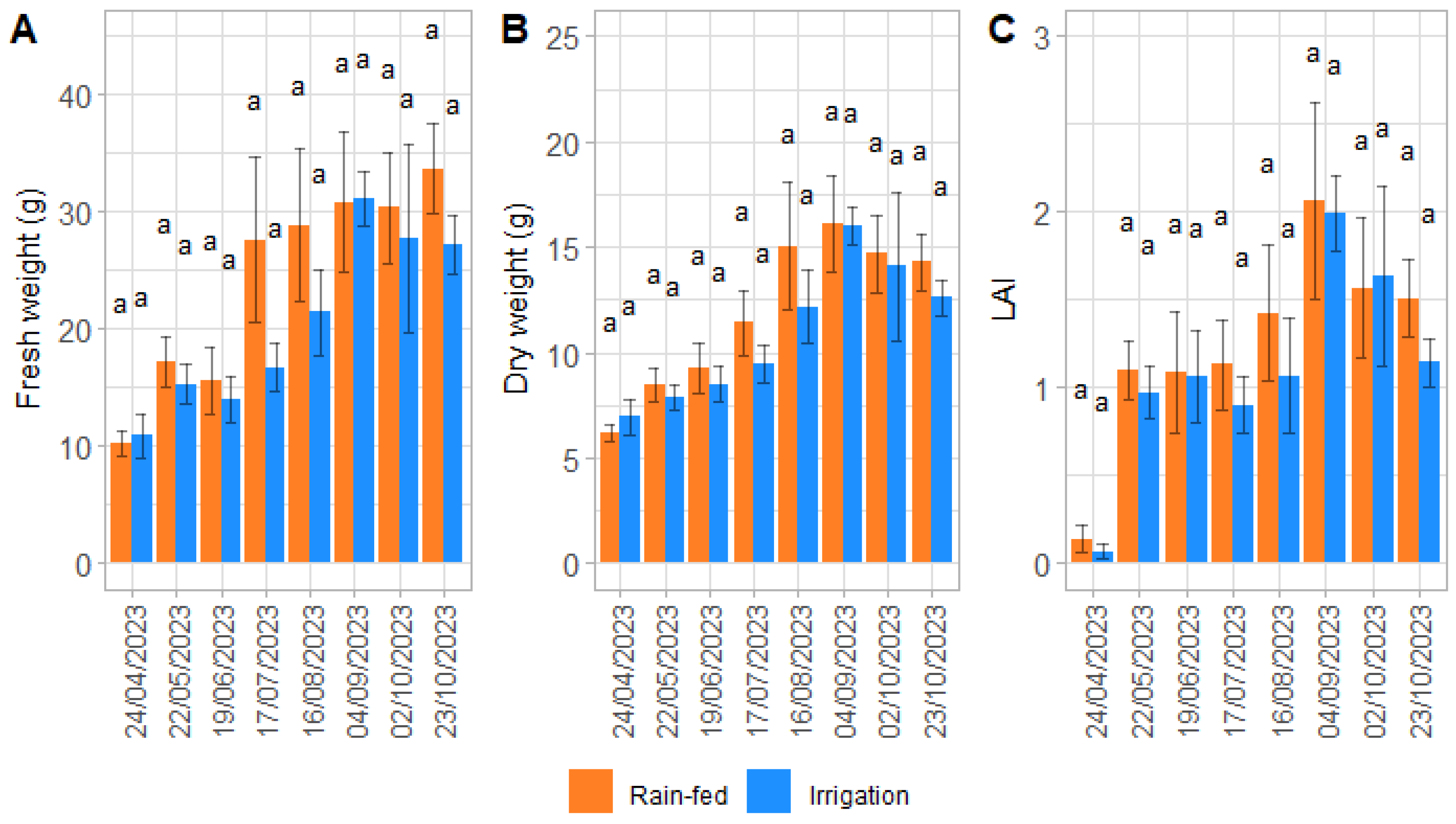 Horticulturae 11 00435 g009