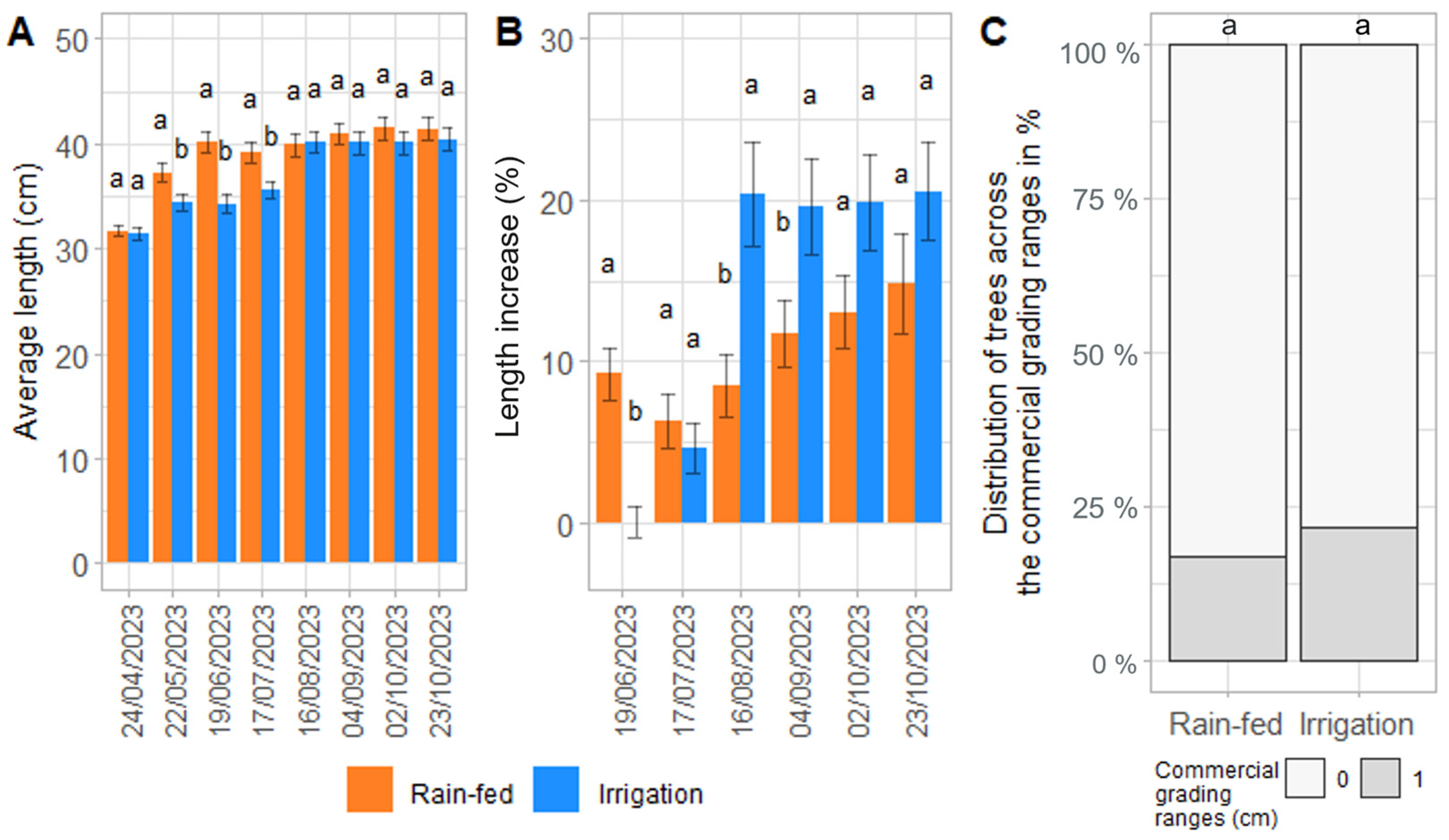 Horticulturae 11 00435 g010