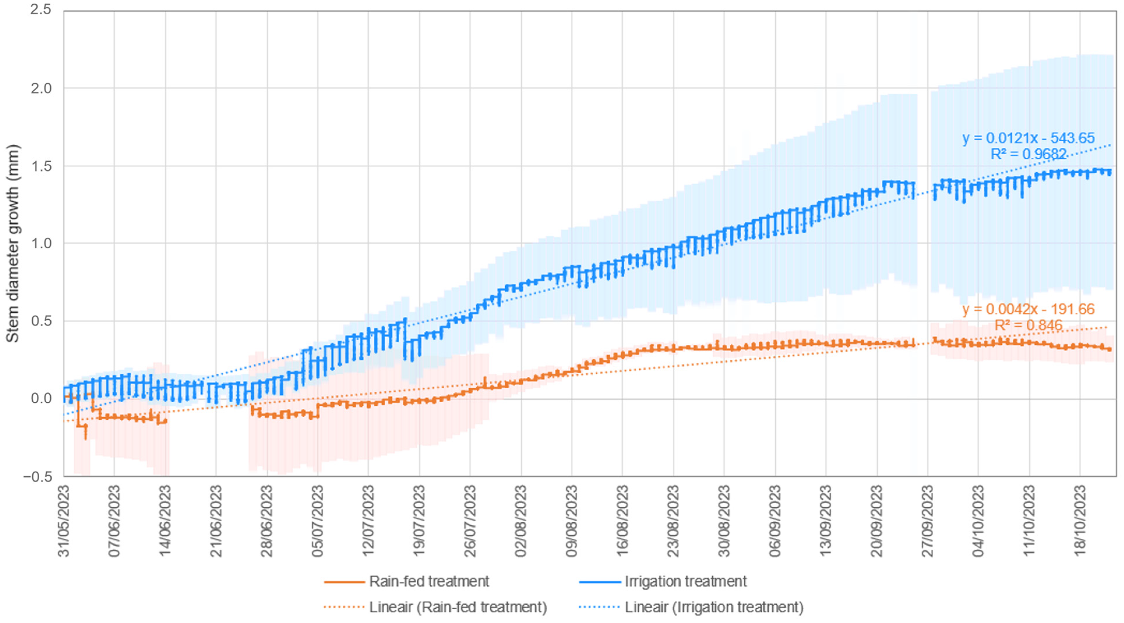Horticulturae 11 00435 g011
