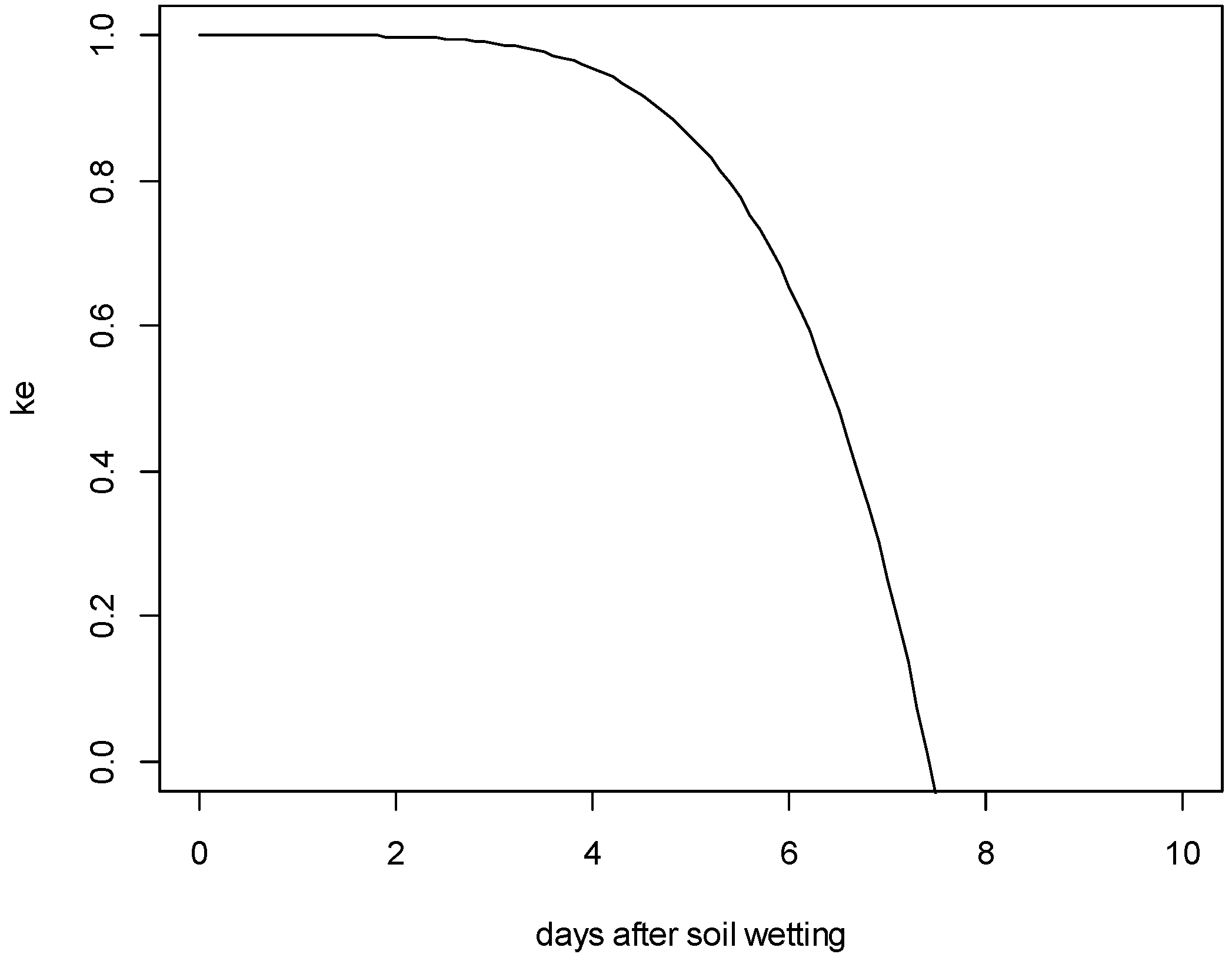 Horticulturae 11 00435 g0a3