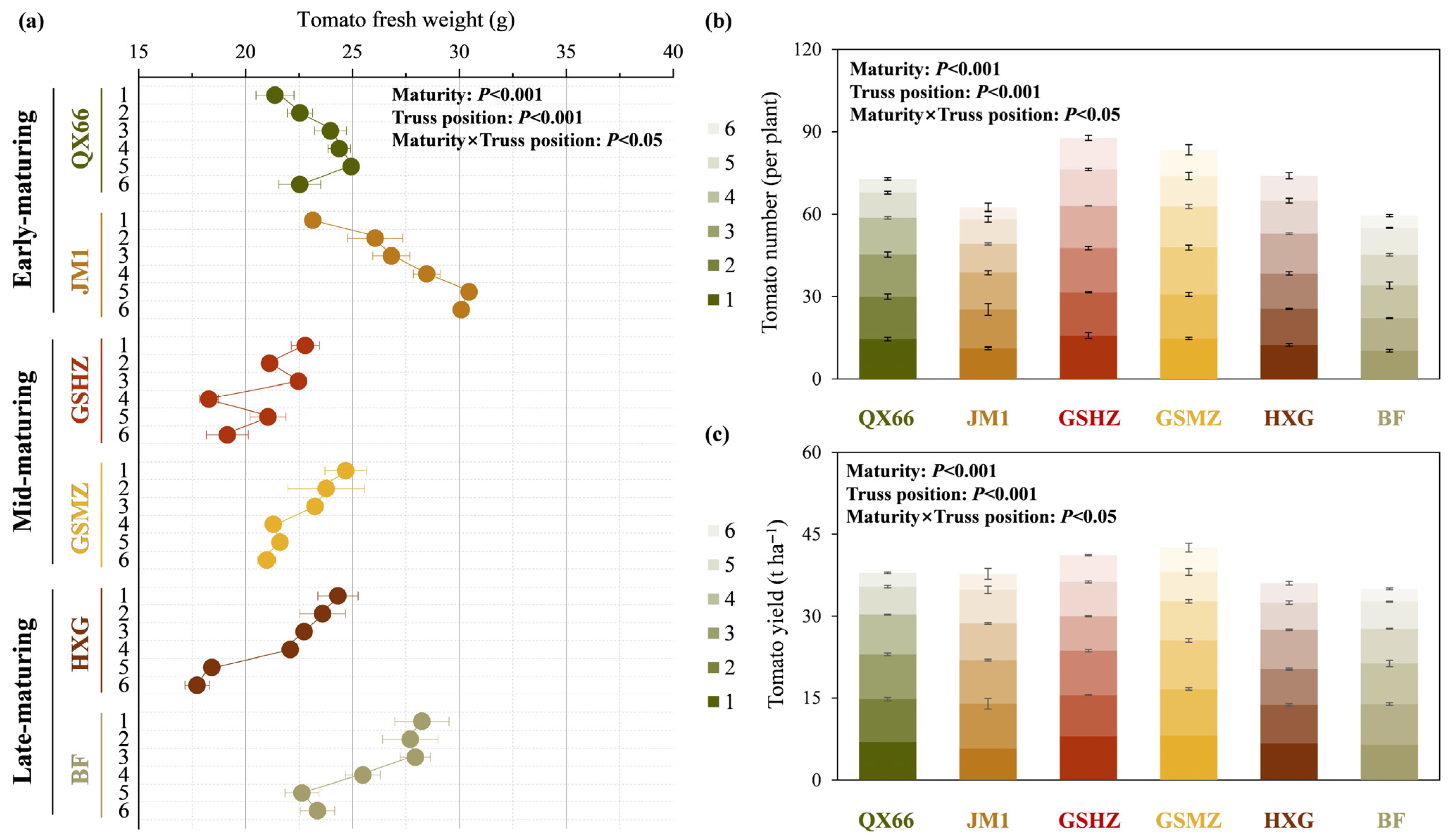 Horticulturae 11 00436 g004