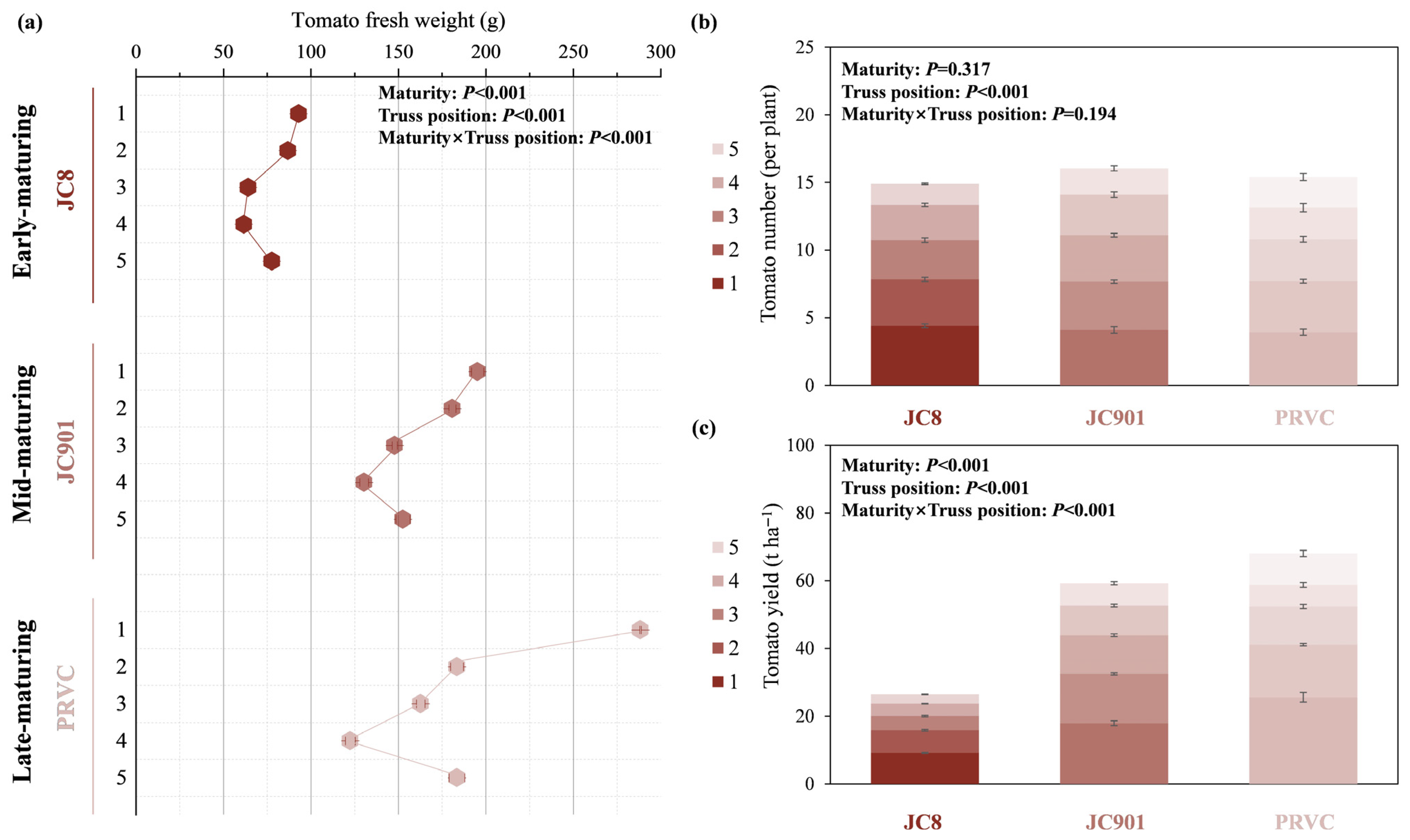 Horticulturae 11 00436 g005