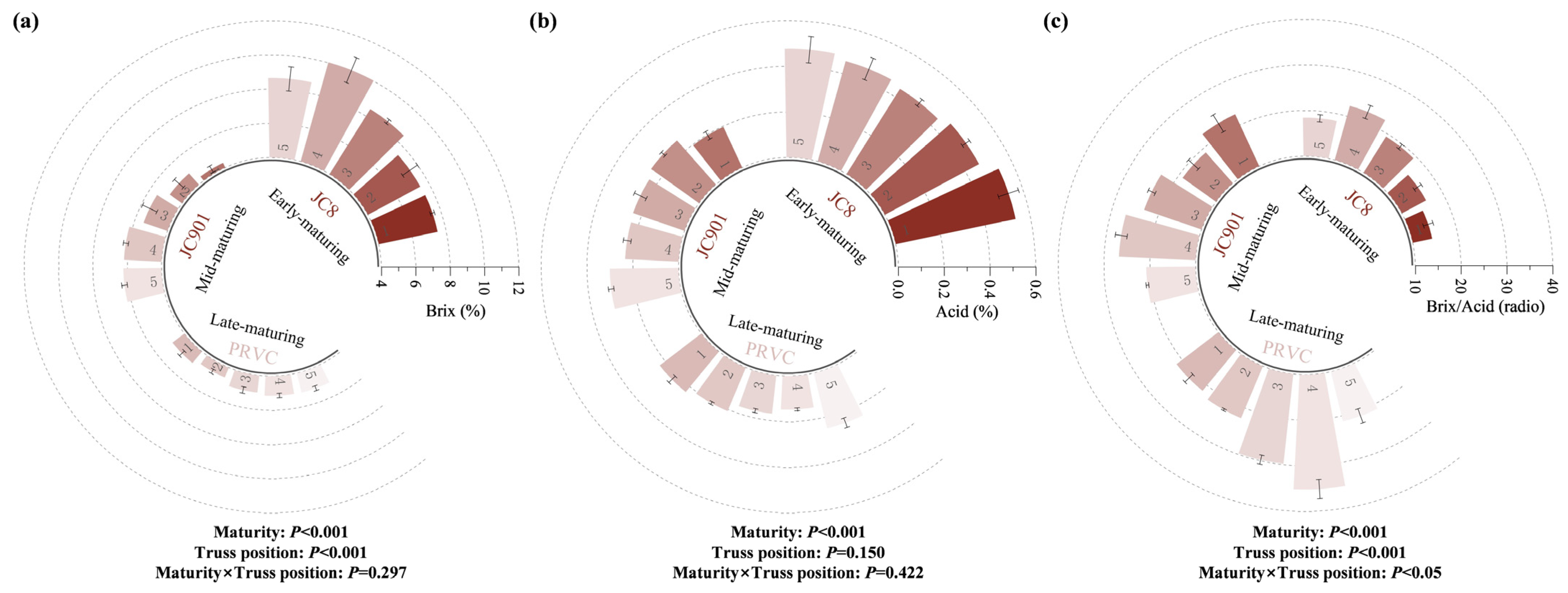 Horticulturae 11 00436 g007