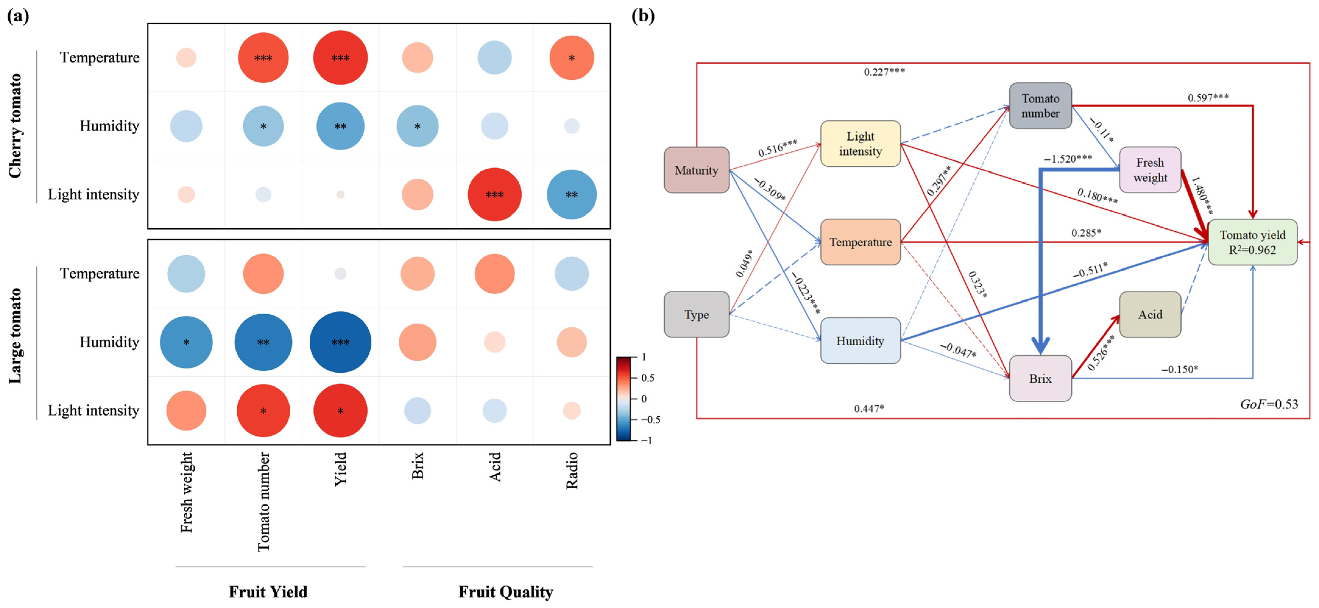 Horticulturae 11 00436 g008