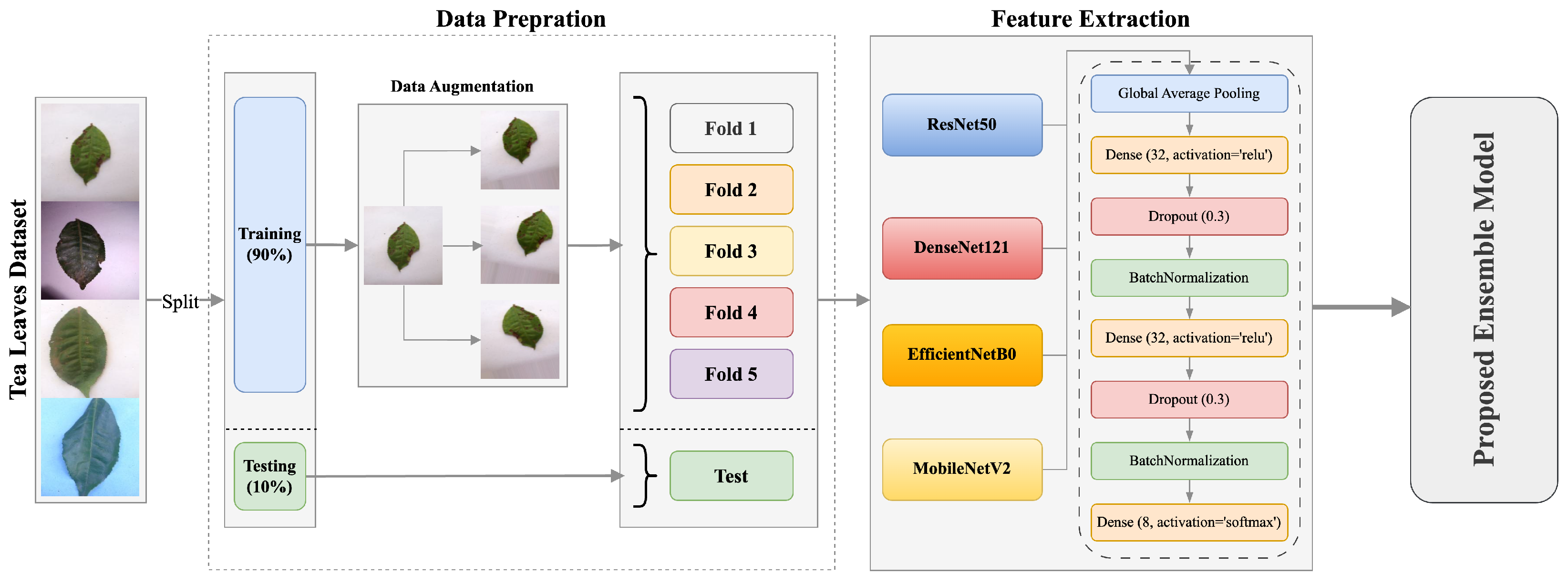 Horticulturae 11 00437 g001