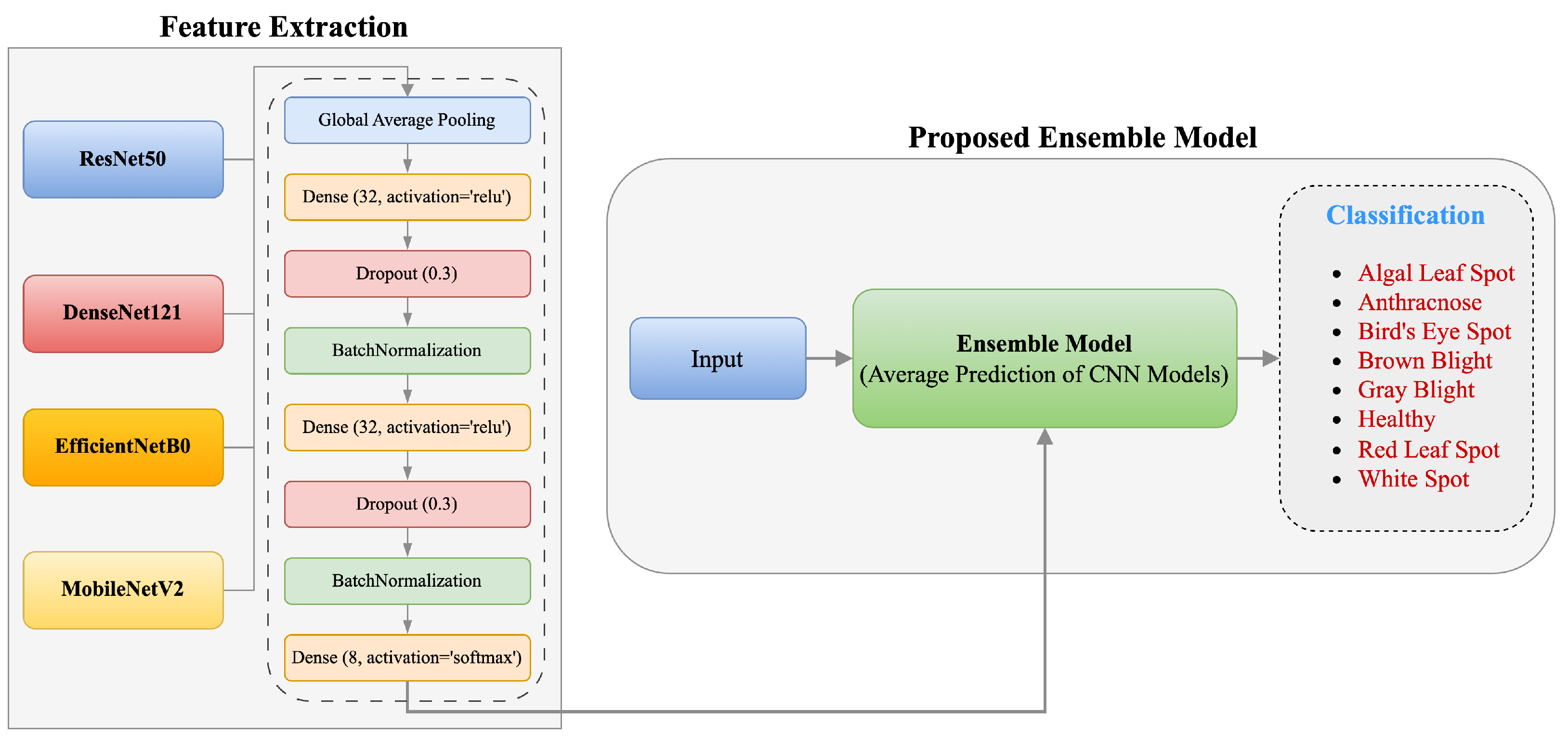 Horticulturae 11 00437 g003