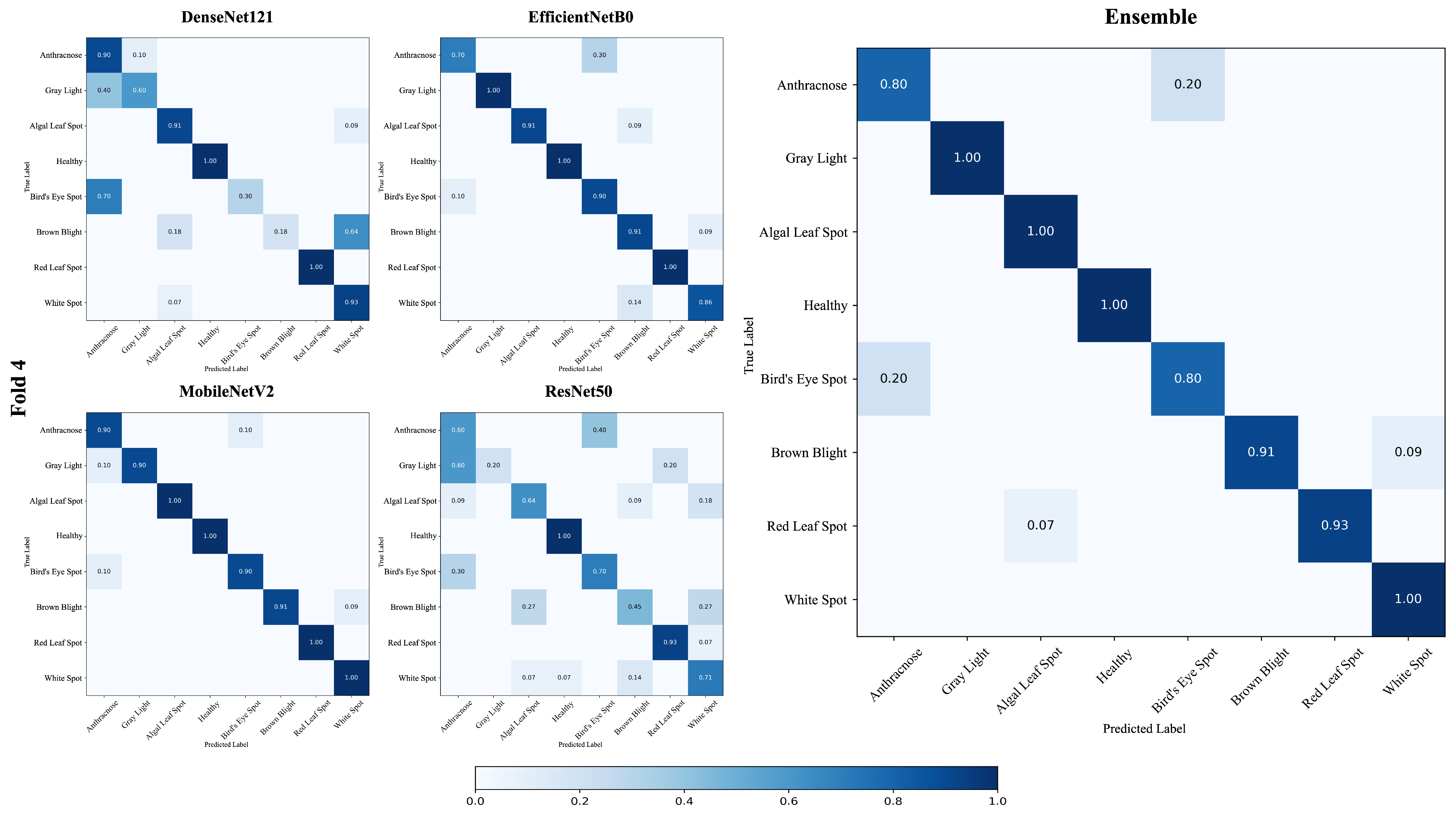 Horticulturae 11 00437 g005