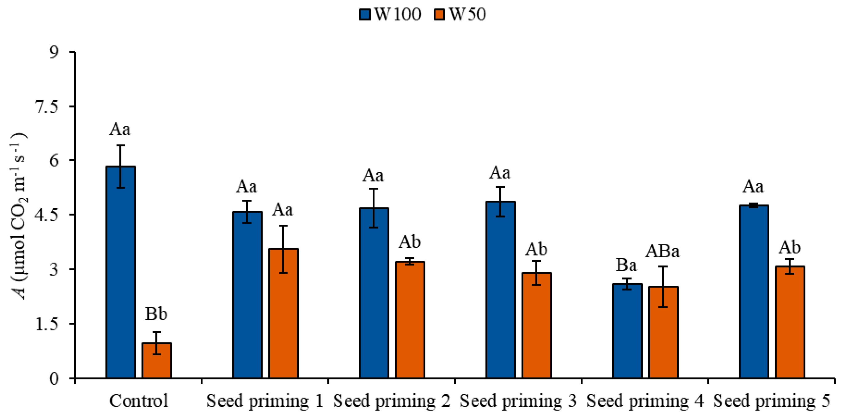 Horticulturae 11 00438 g002