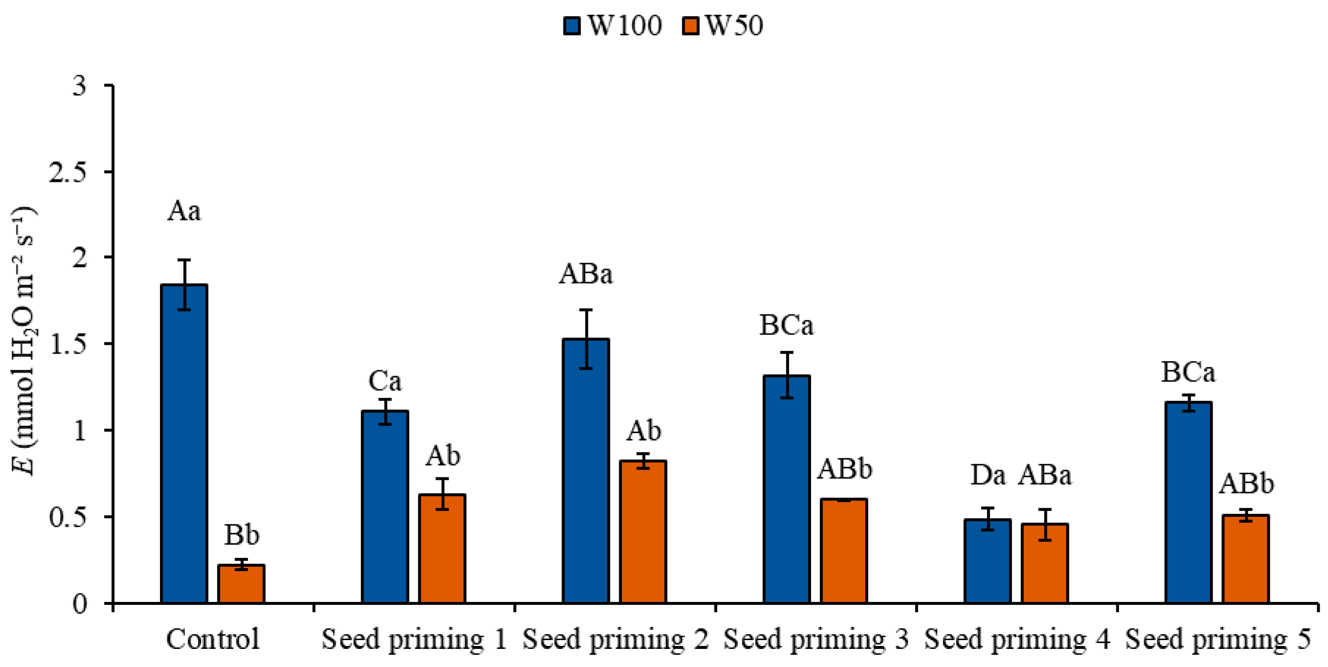 Horticulturae 11 00438 g003