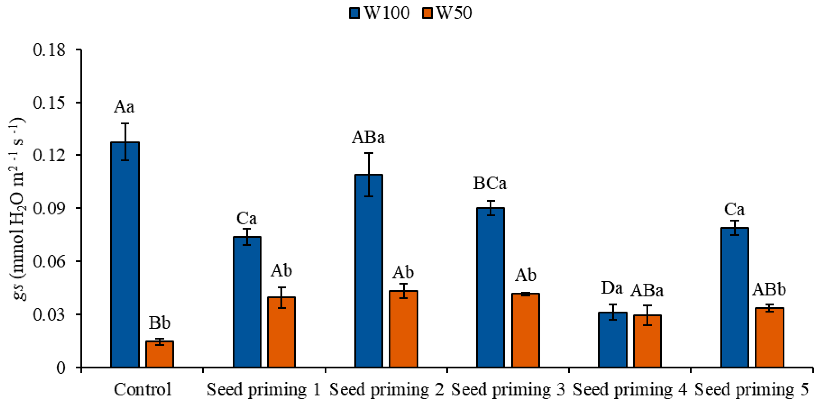 Horticulturae 11 00438 g004