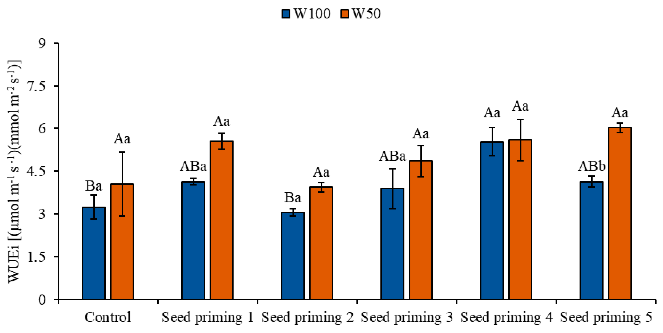 Horticulturae 11 00438 g006
