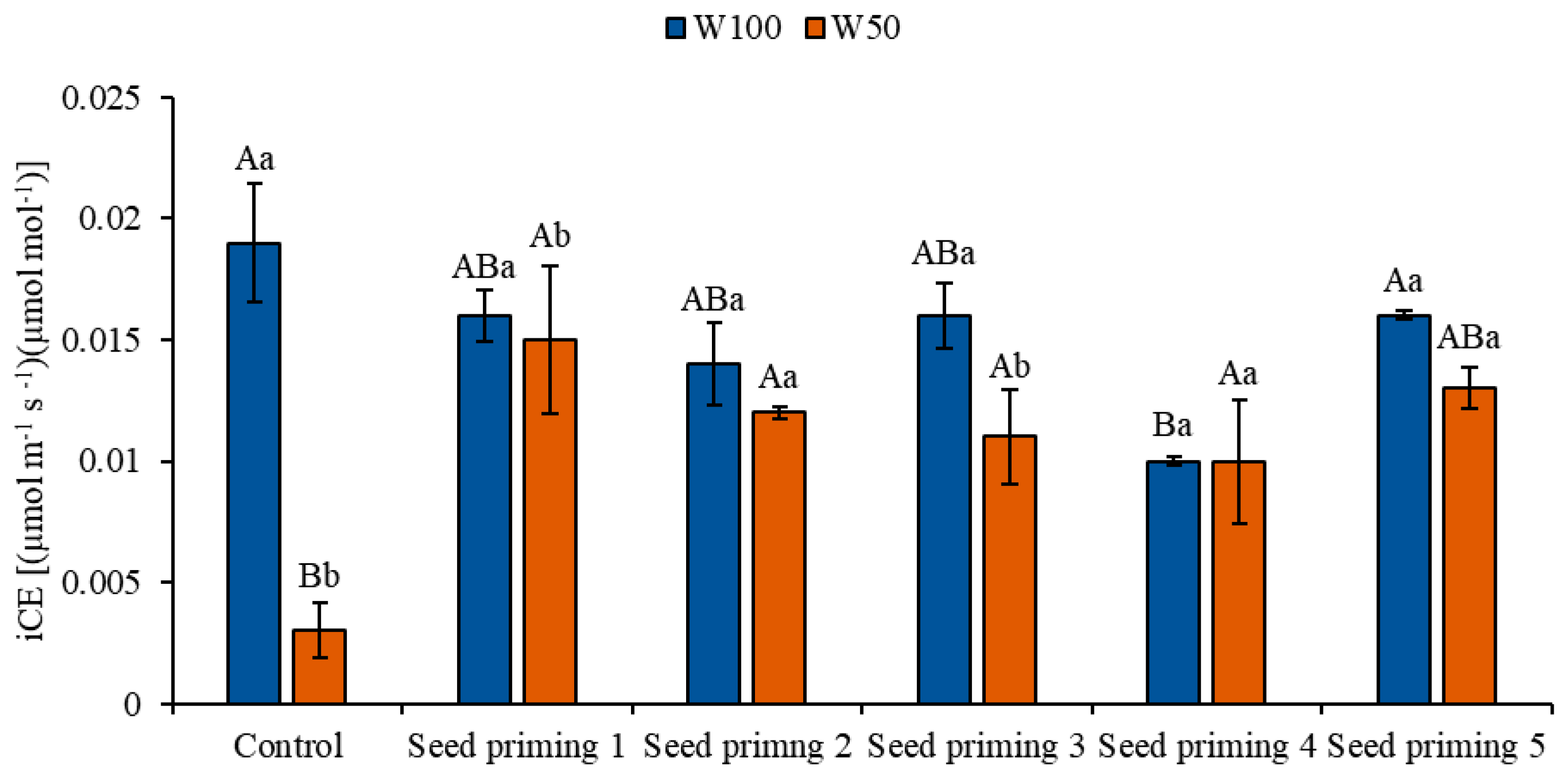 Horticulturae 11 00438 g007
