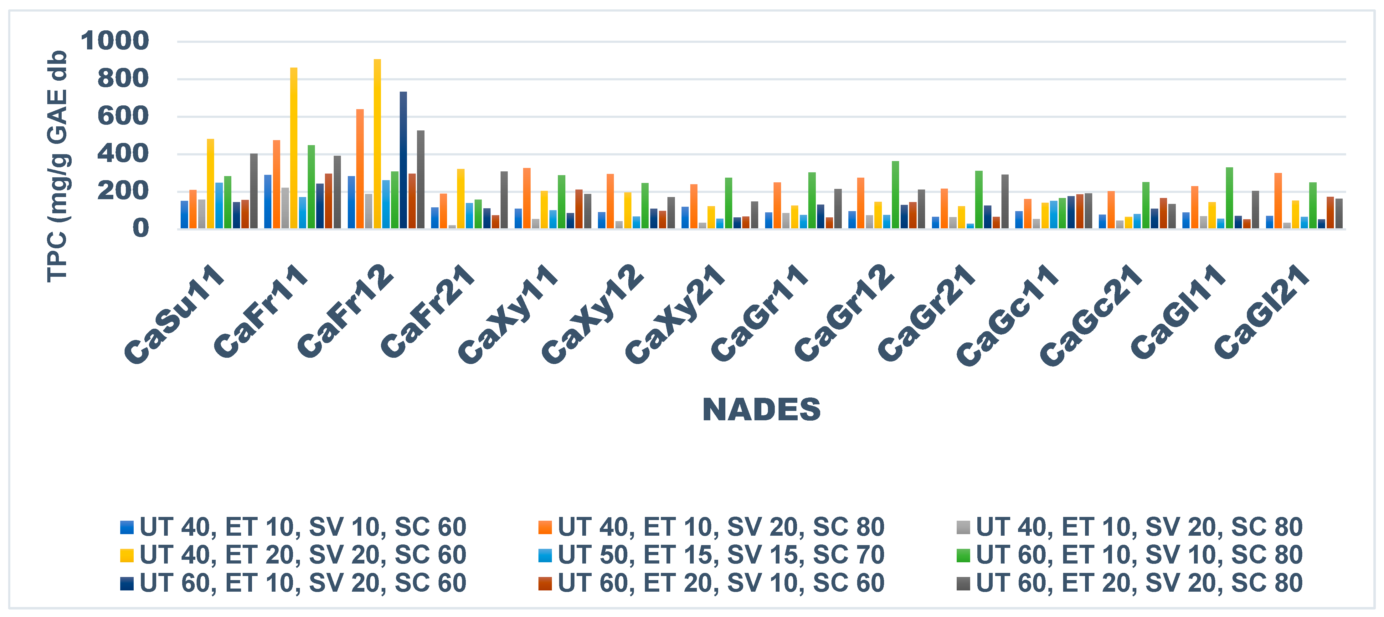 Horticulturae 11 00439 g001