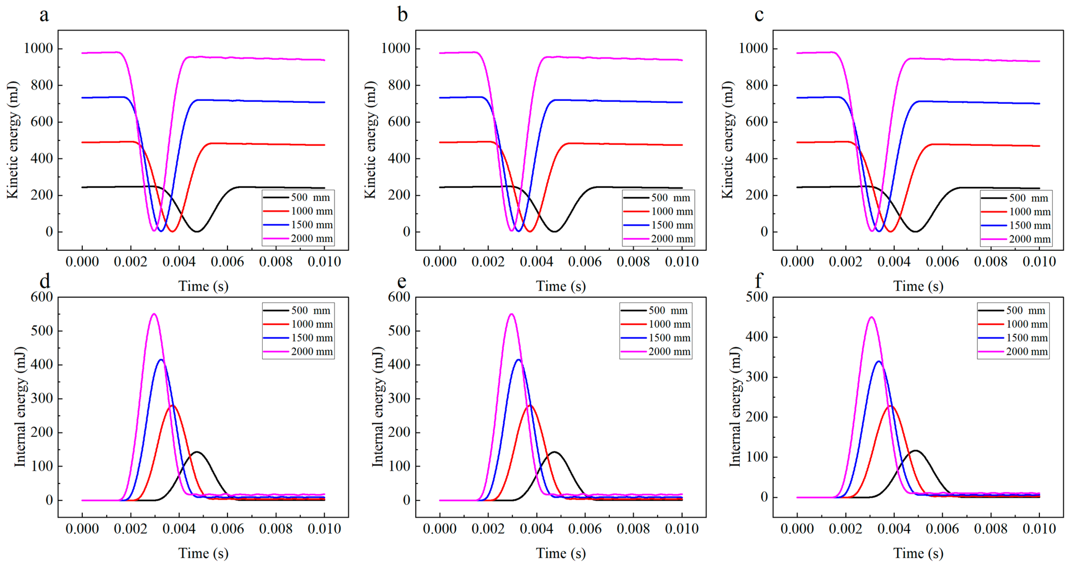 Horticulturae 11 00440 g005