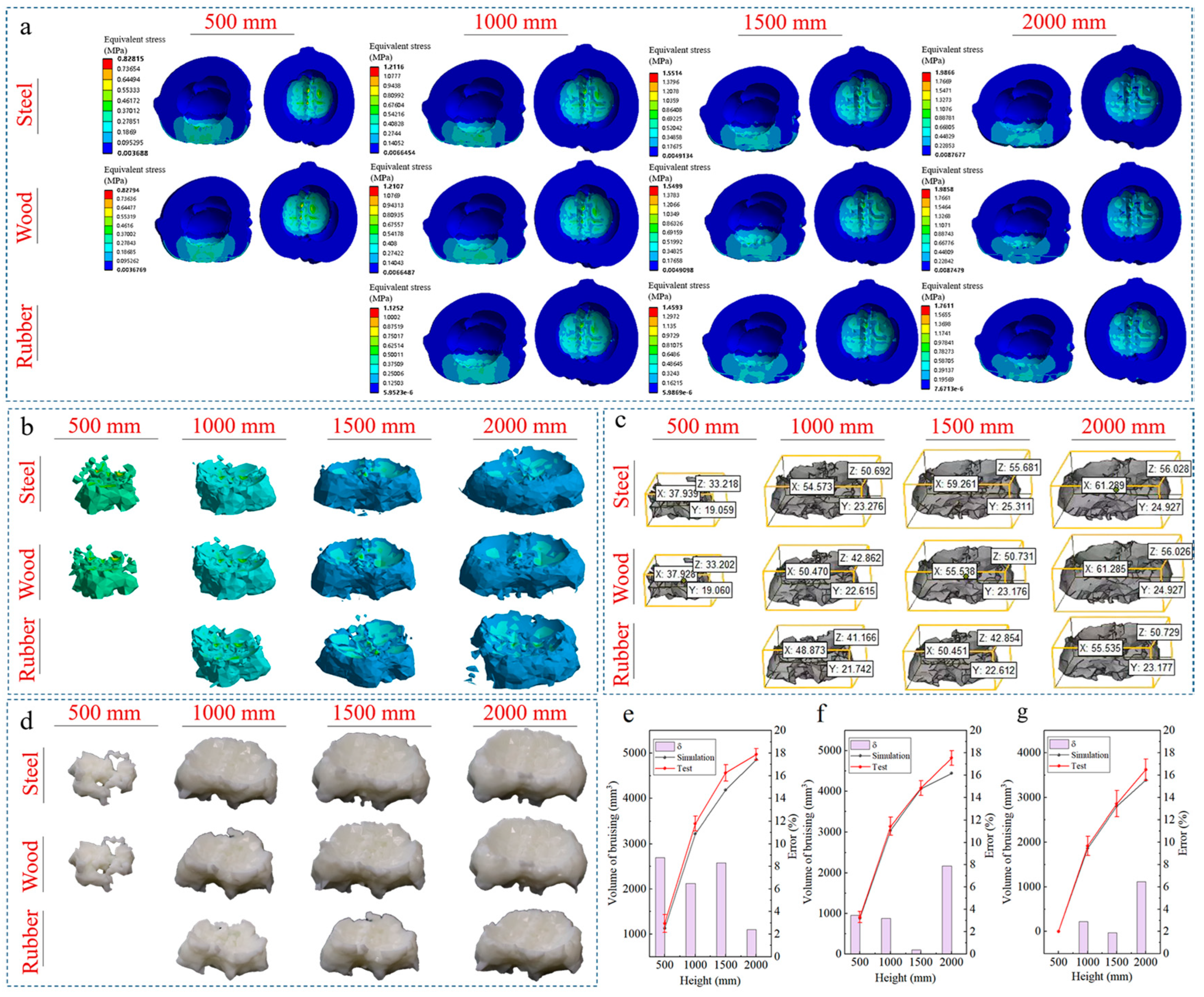 Horticulturae 11 00440 g006