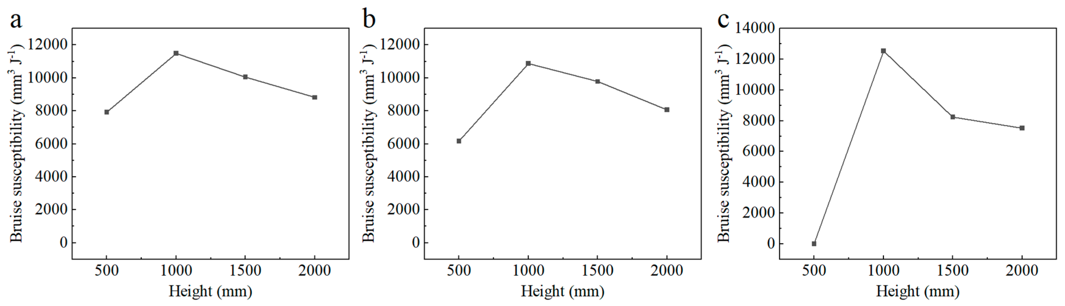 Horticulturae 11 00440 g007