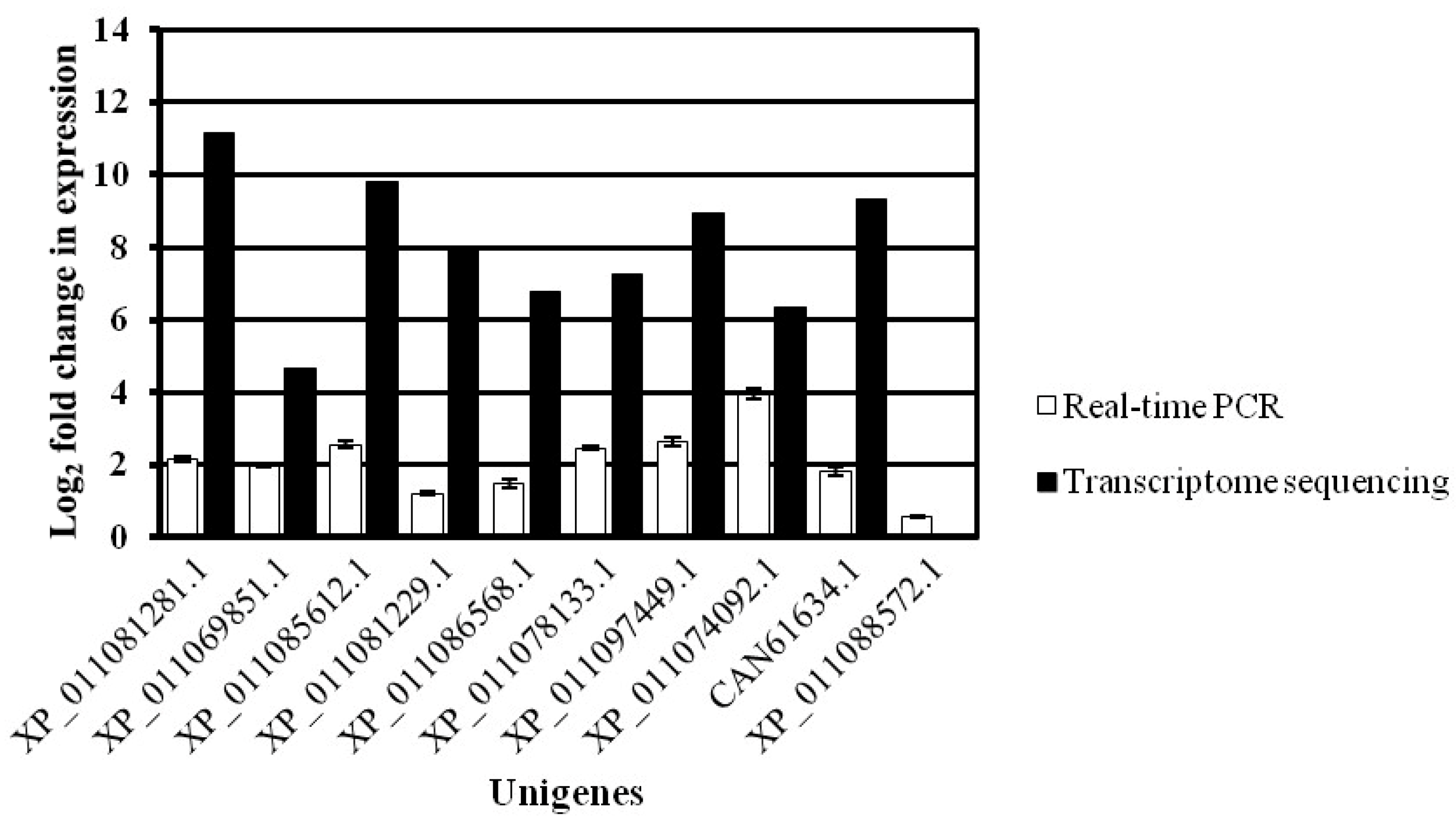 Horticulturae 11 00441 g006