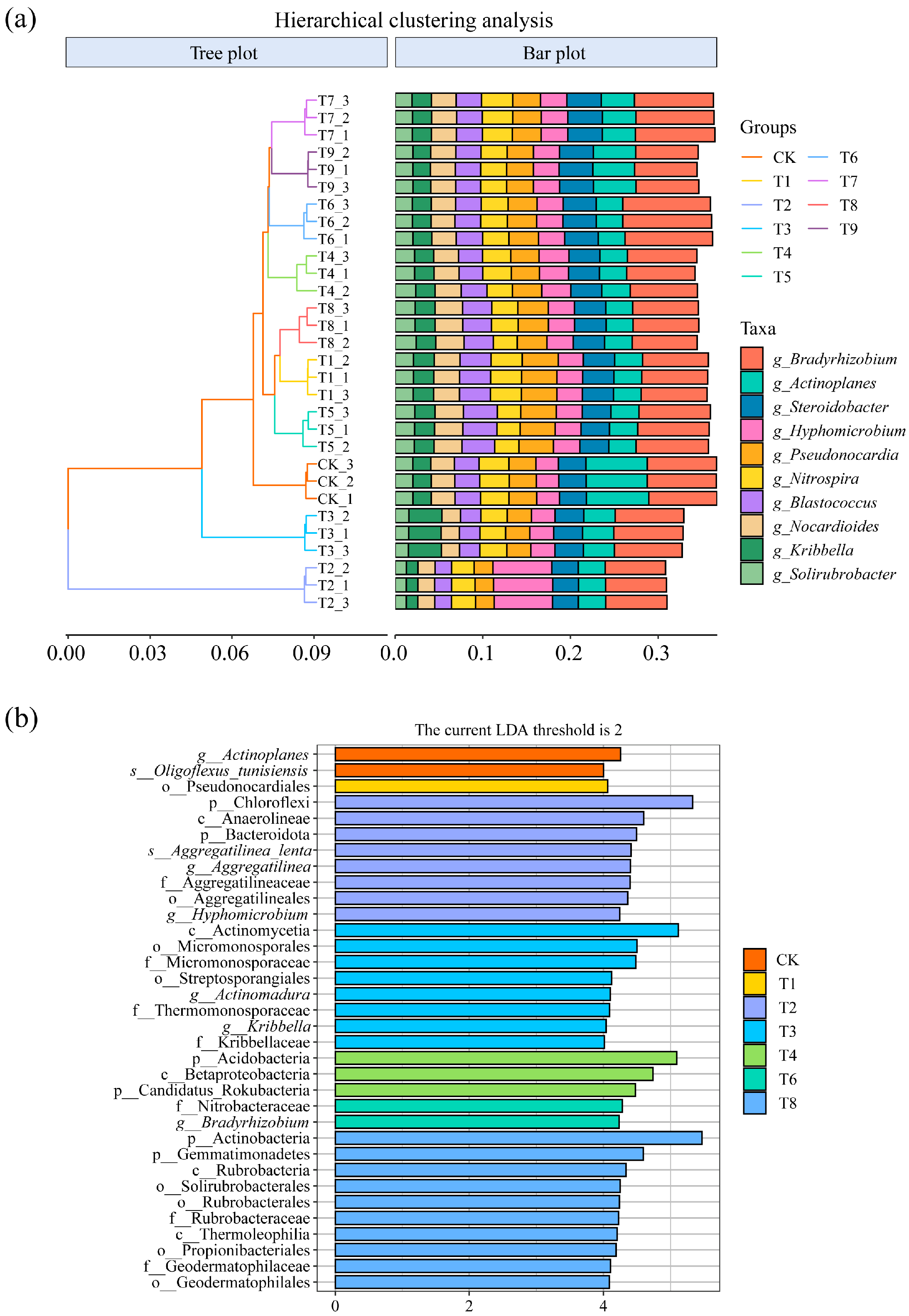 Horticulturae 11 00446 g005