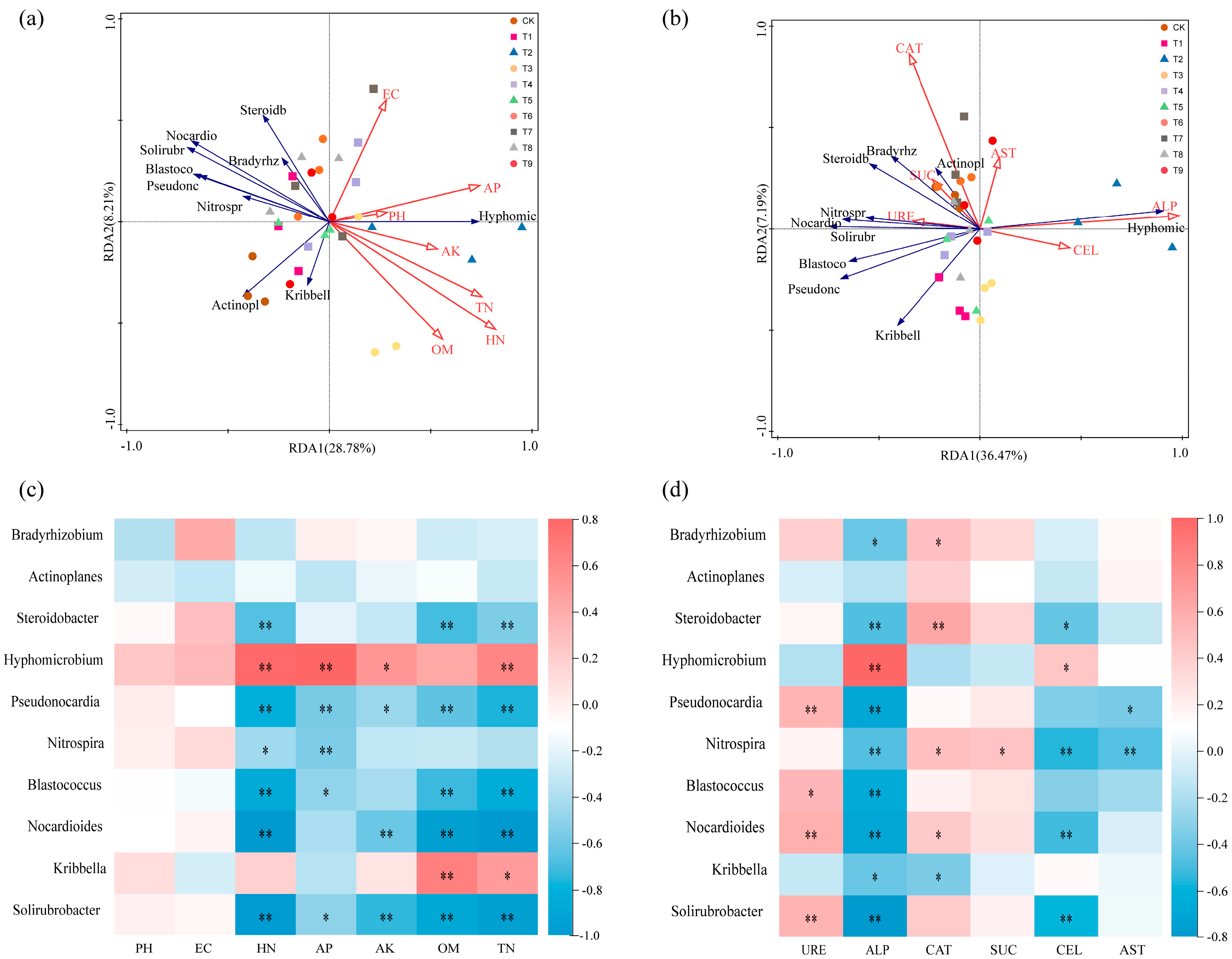 Horticulturae 11 00446 g007