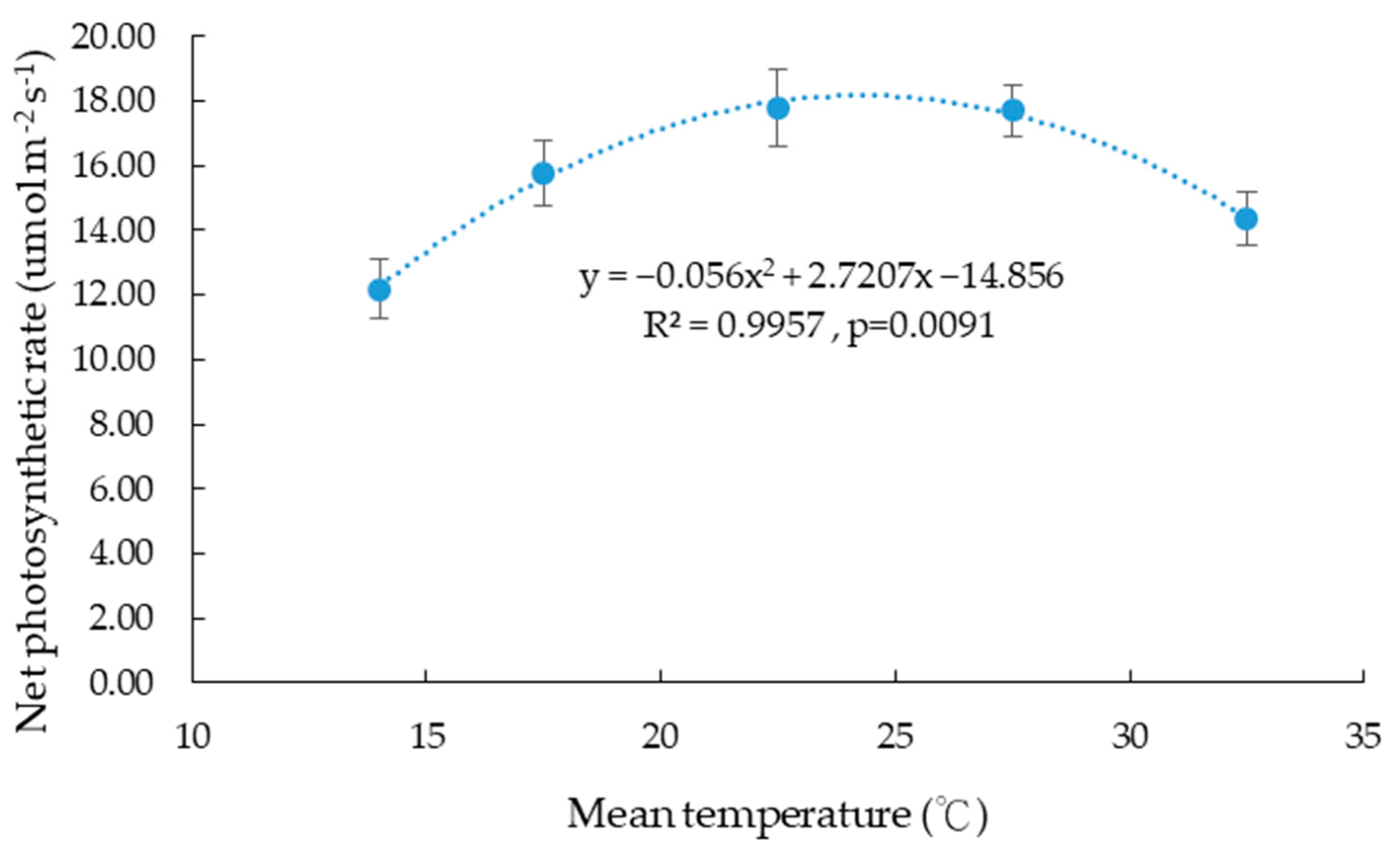 Horticulturae 11 00448 g004