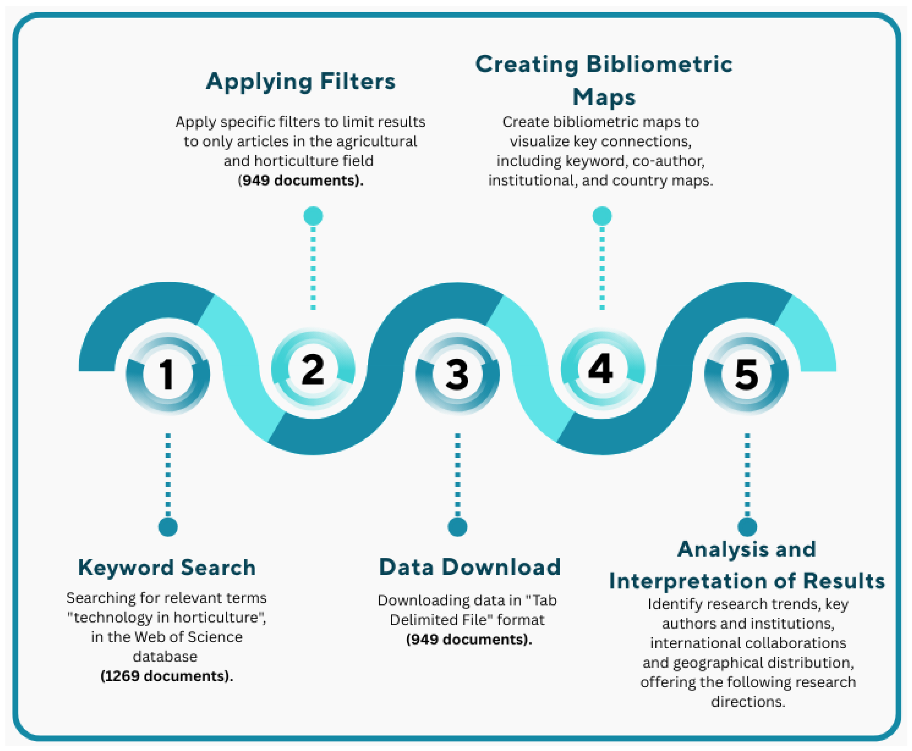 Horticulturae 11 00449 g001 Horticulturae 11 00449 g001