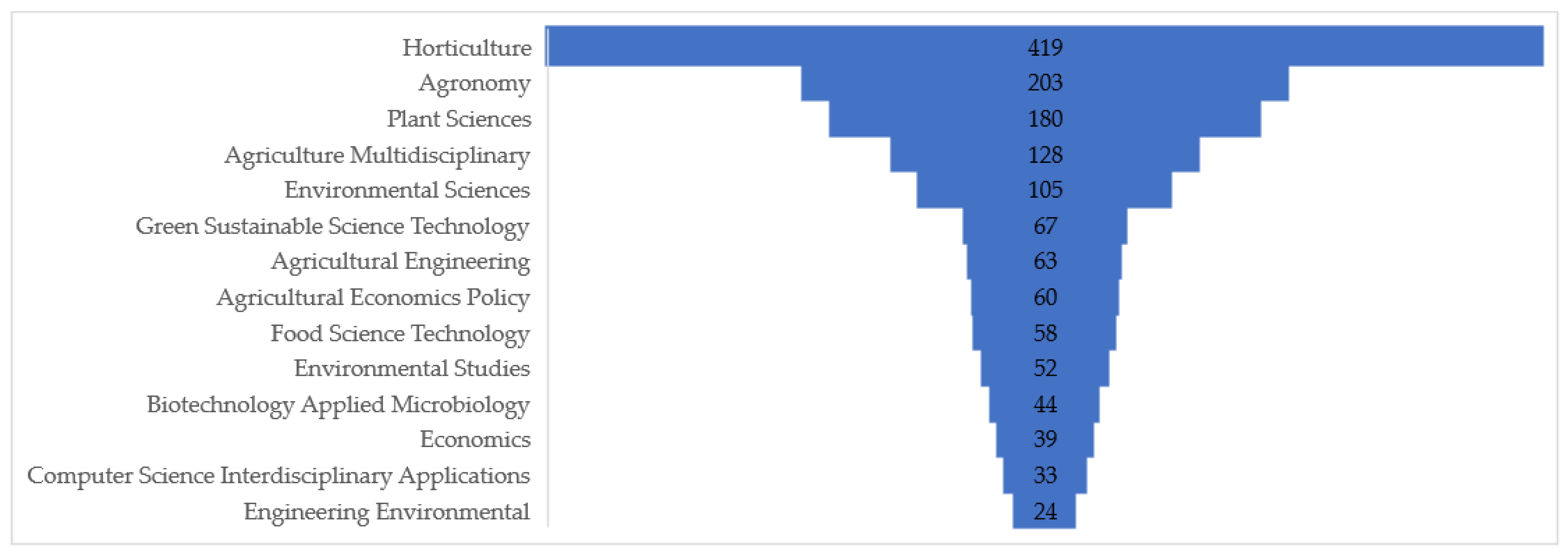 Horticulturae 11 00449 g002 Horticulturae 11 00449 g002