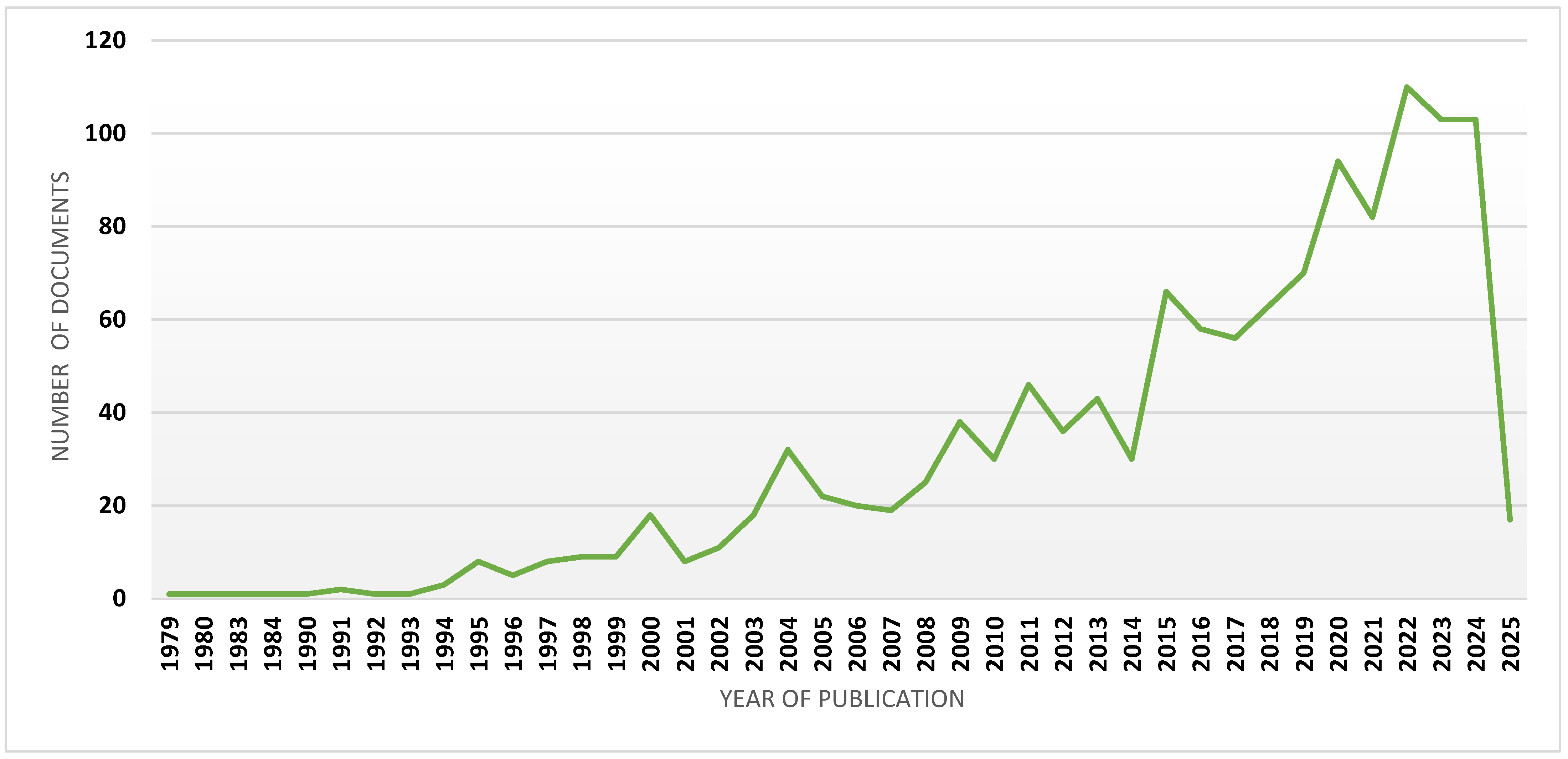 Horticulturae 11 00449 g004 Horticulturae 11 00449 g004