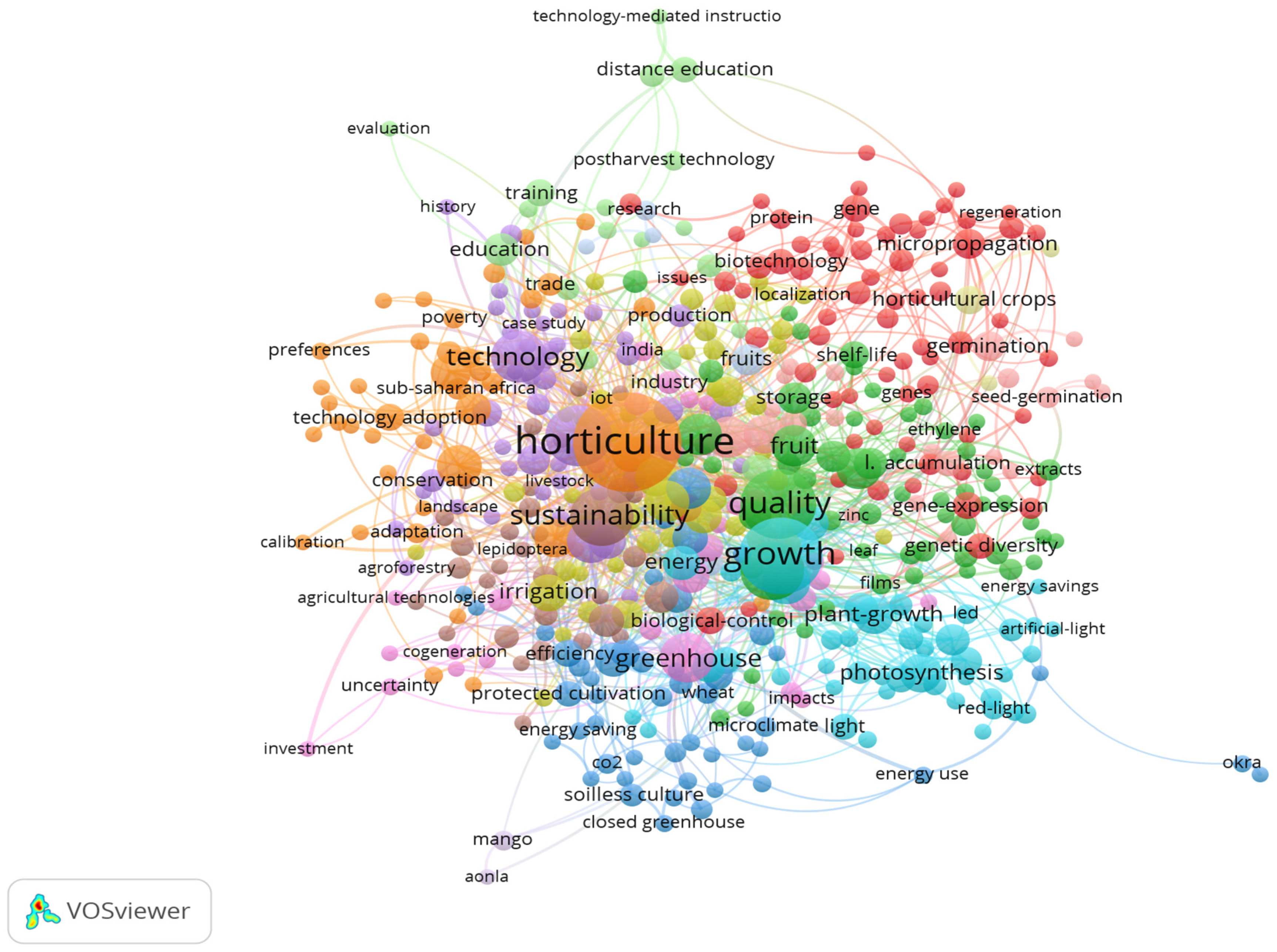 Horticulturae 11 00449 g005 Horticulturae 11 00449 g005