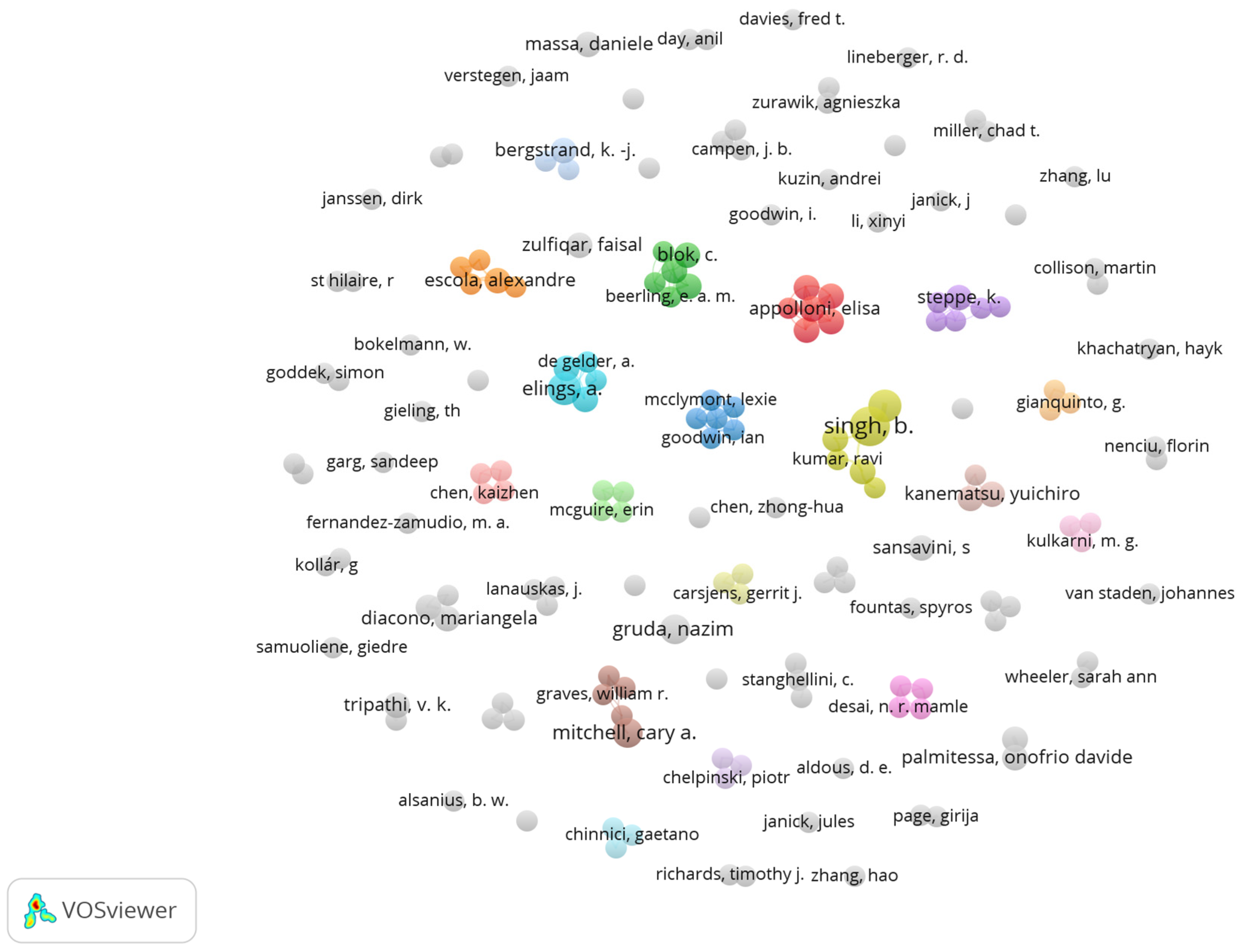Horticulturae 11 00449 g006 Horticulturae 11 00449 g006