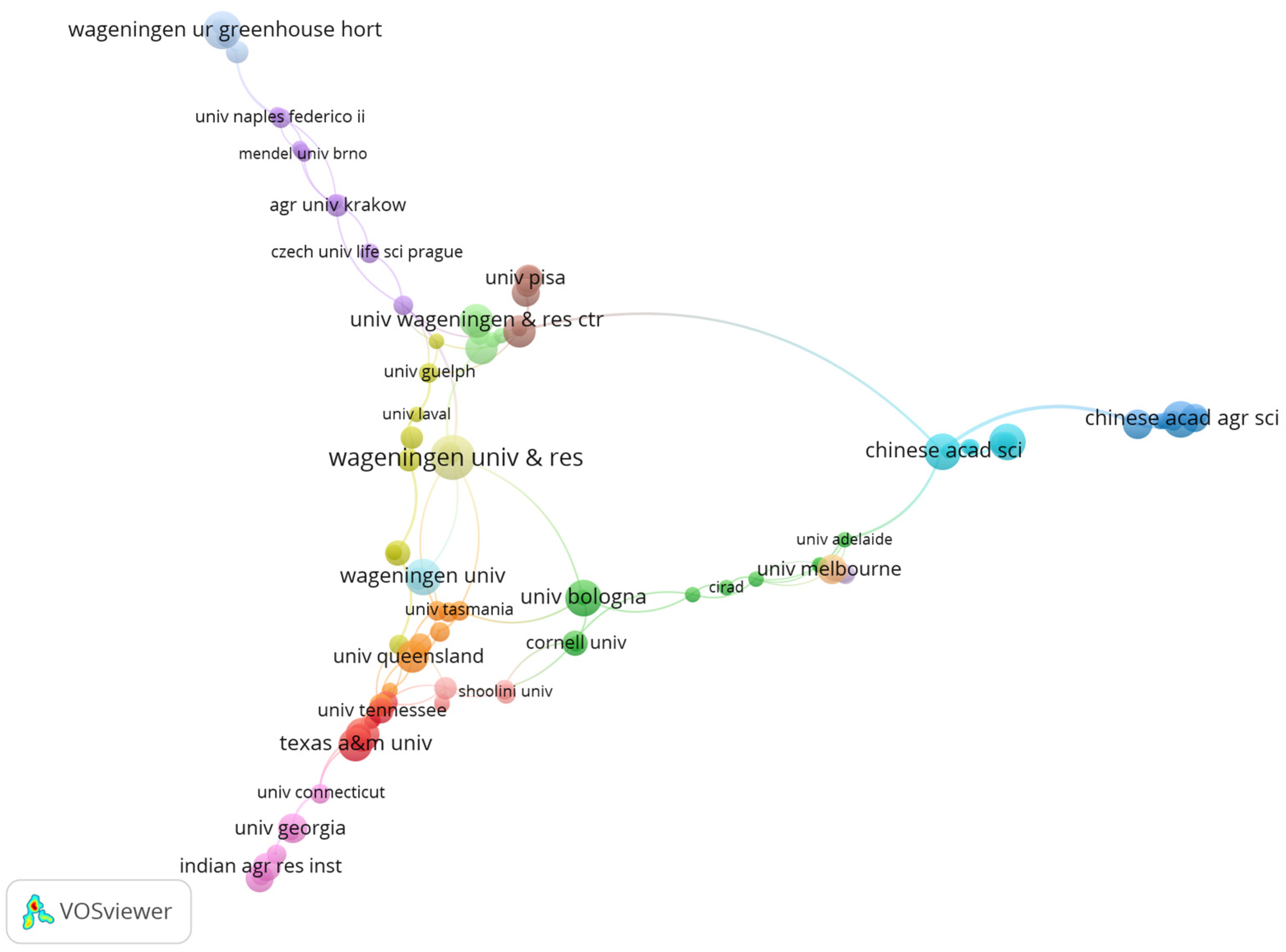 Horticulturae 11 00449 g008 Horticulturae 11 00449 g008