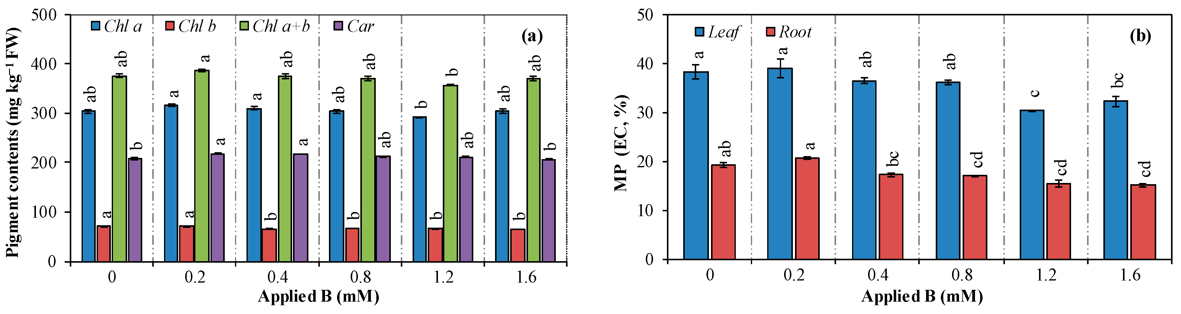 Horticulturae 11 00450 g003