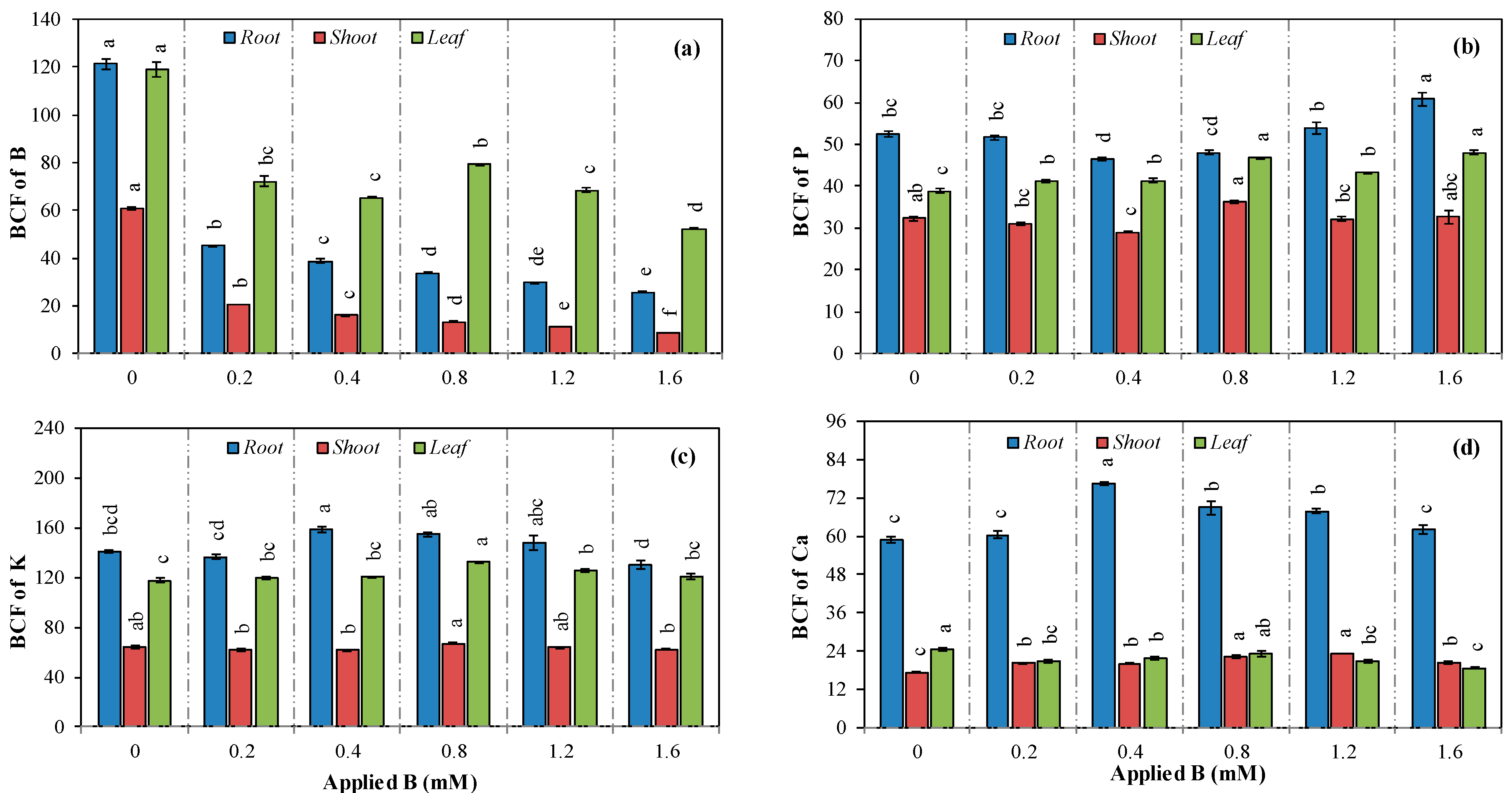 Horticulturae 11 00450 g005