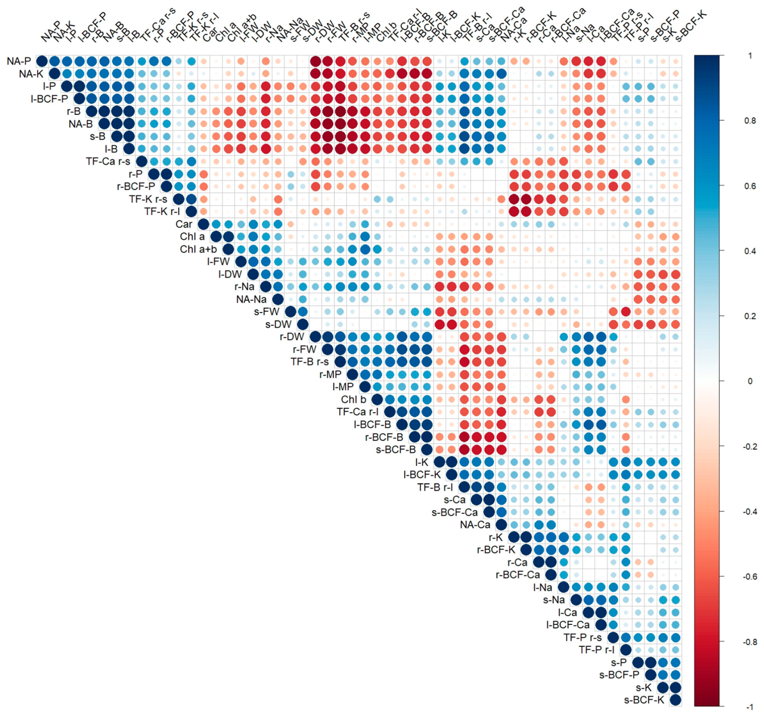 Horticulturae 11 00450 g006