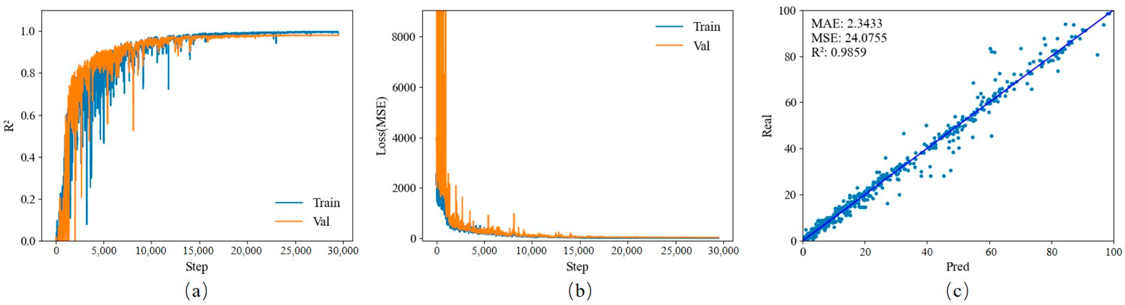 Horticulturae 11 00451 g004