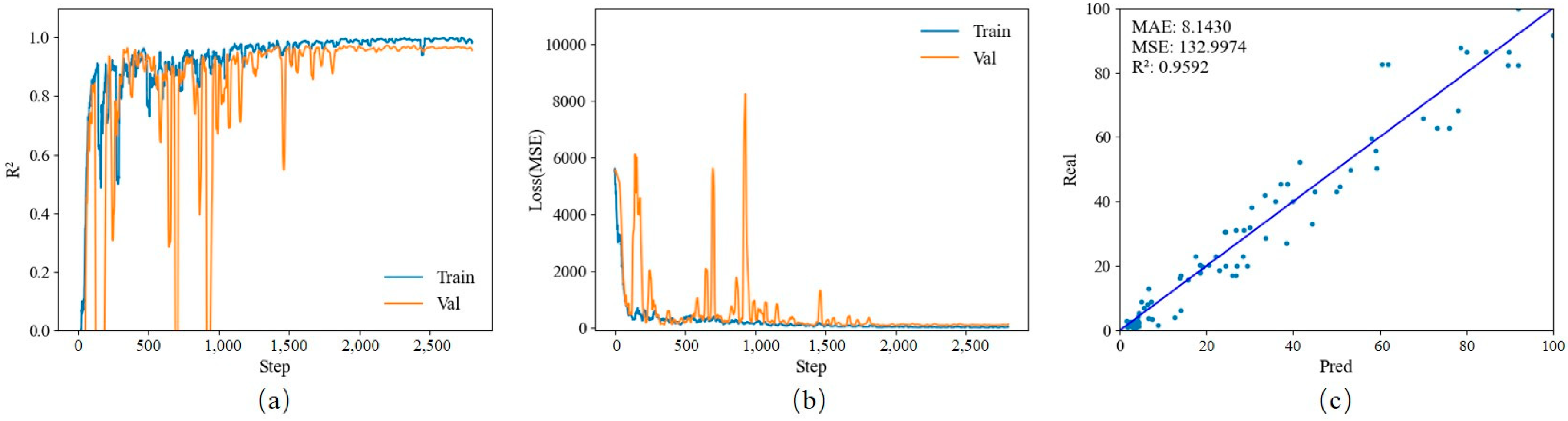 Horticulturae 11 00451 g005