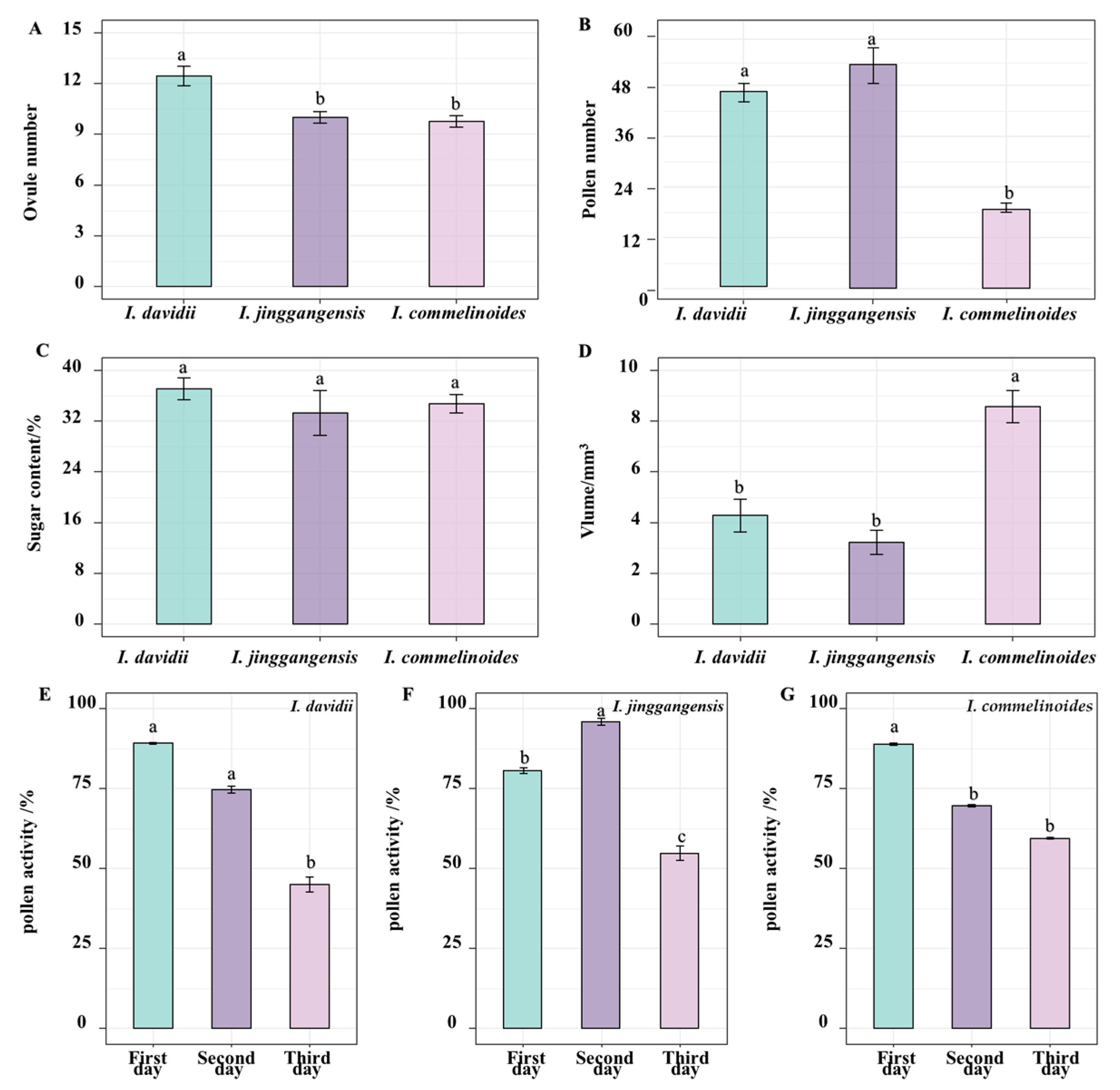 Horticulturae 11 00453 g002 Horticulturae 11 00453 g002