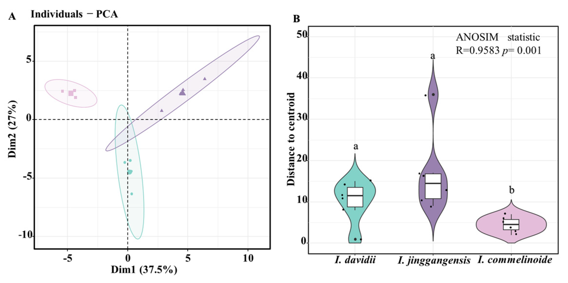 Horticulturae 11 00453 g005 Horticulturae 11 00453 g005