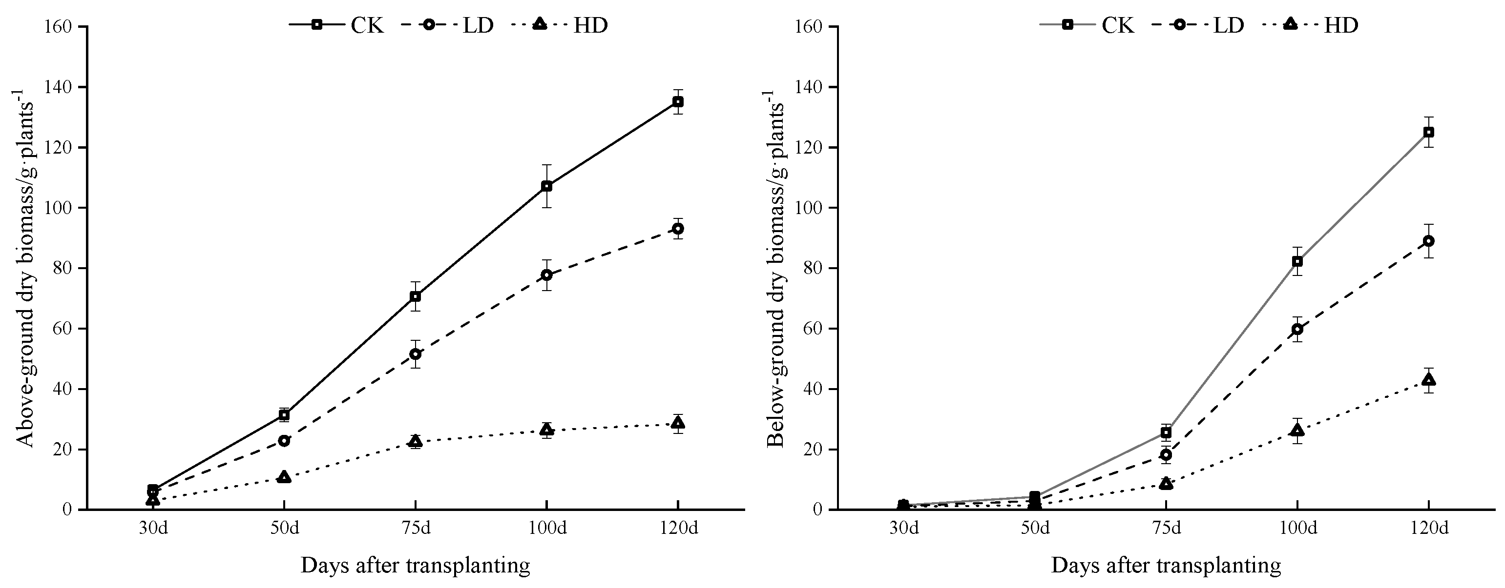 Horticulturae 11 00456 g001