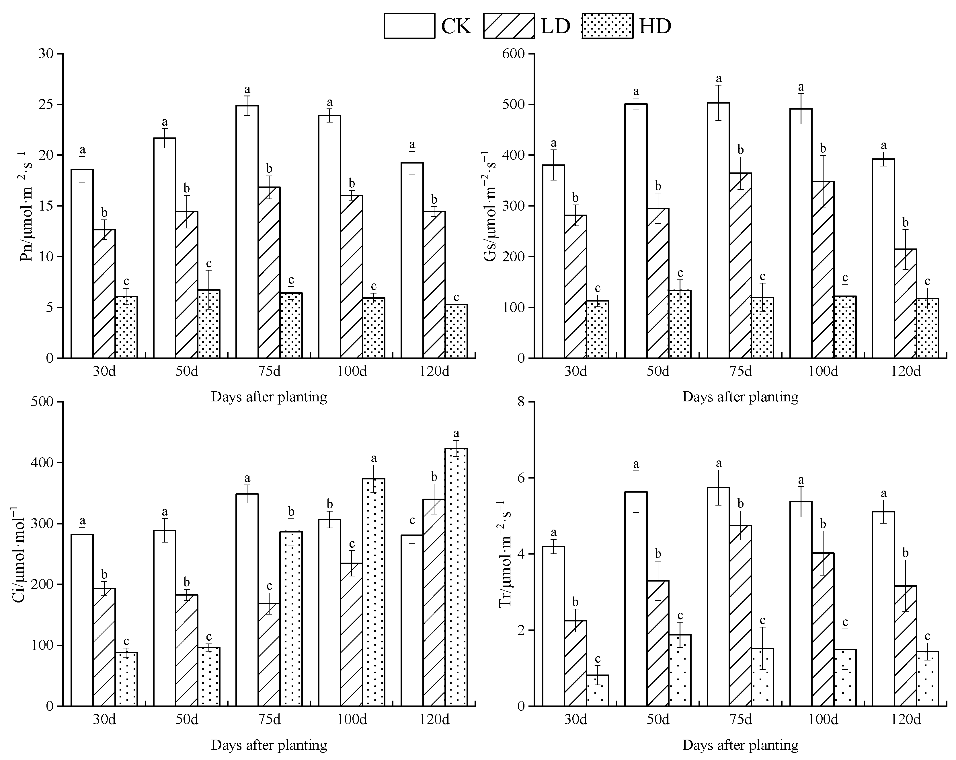 Horticulturae 11 00456 g002