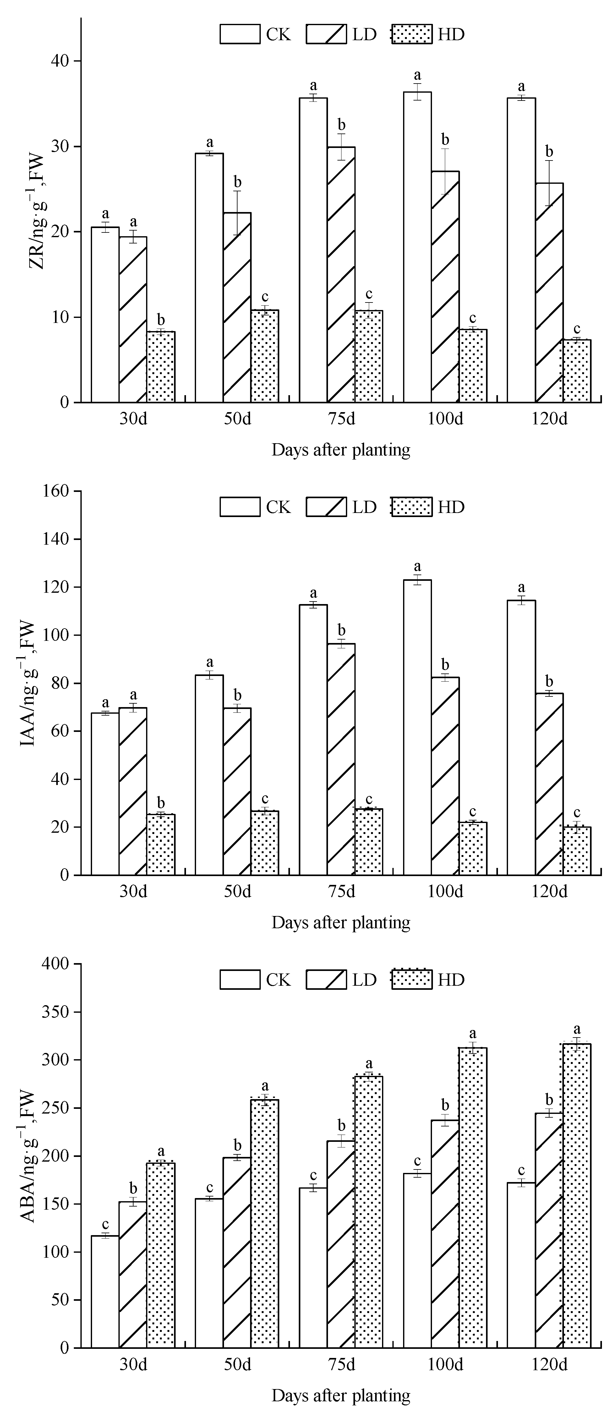 Horticulturae 11 00456 g003