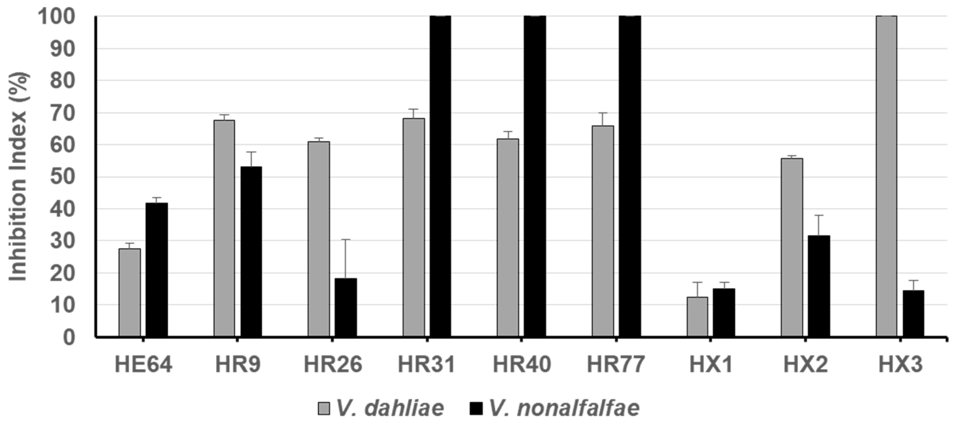 Horticulturae 11 00459 g001