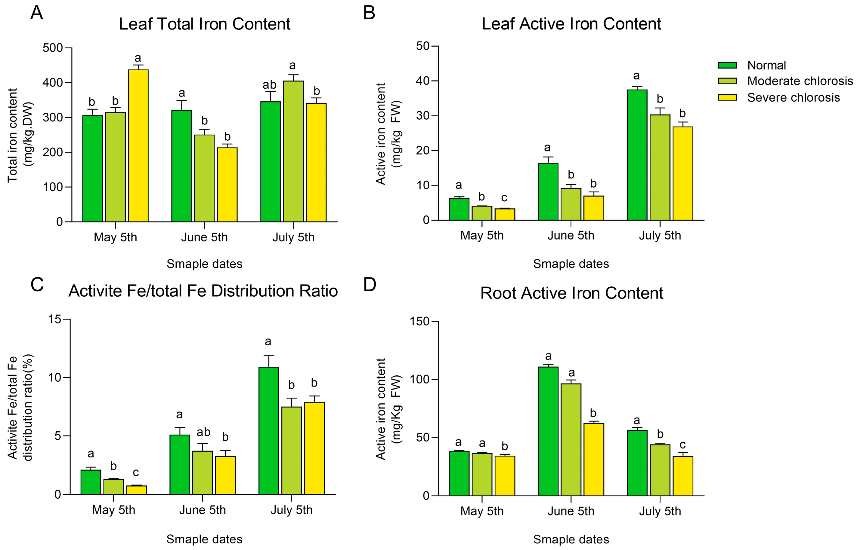 Horticulturae 11 00460 g002