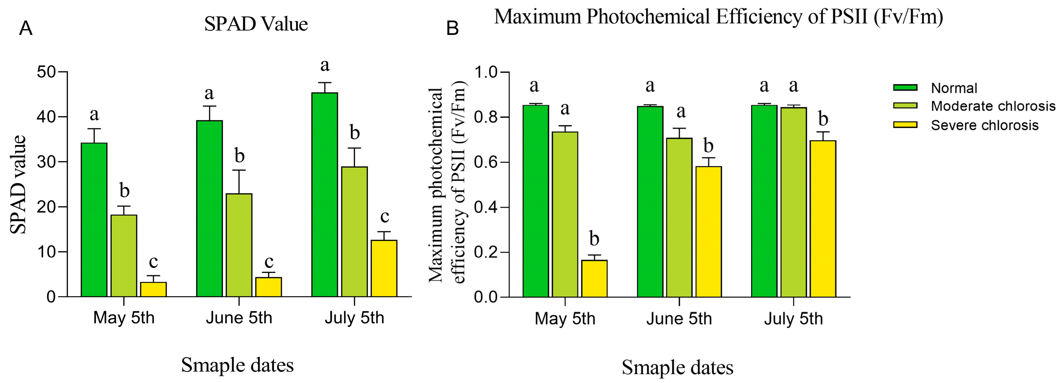 Horticulturae 11 00460 g003