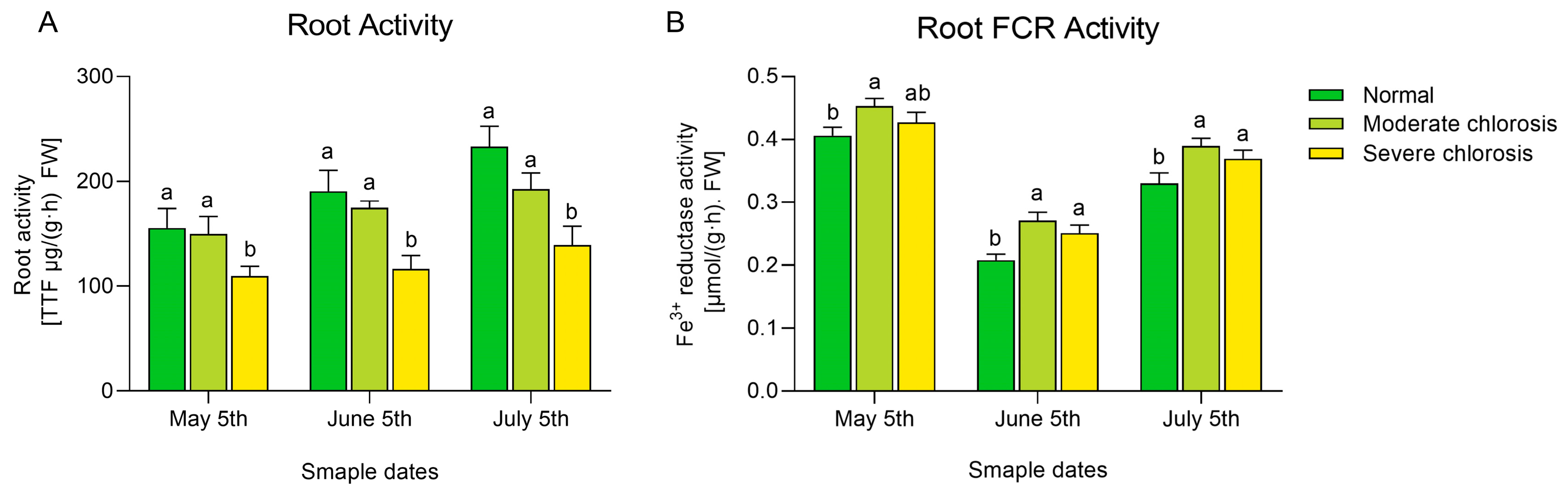 Horticulturae 11 00460 g004
