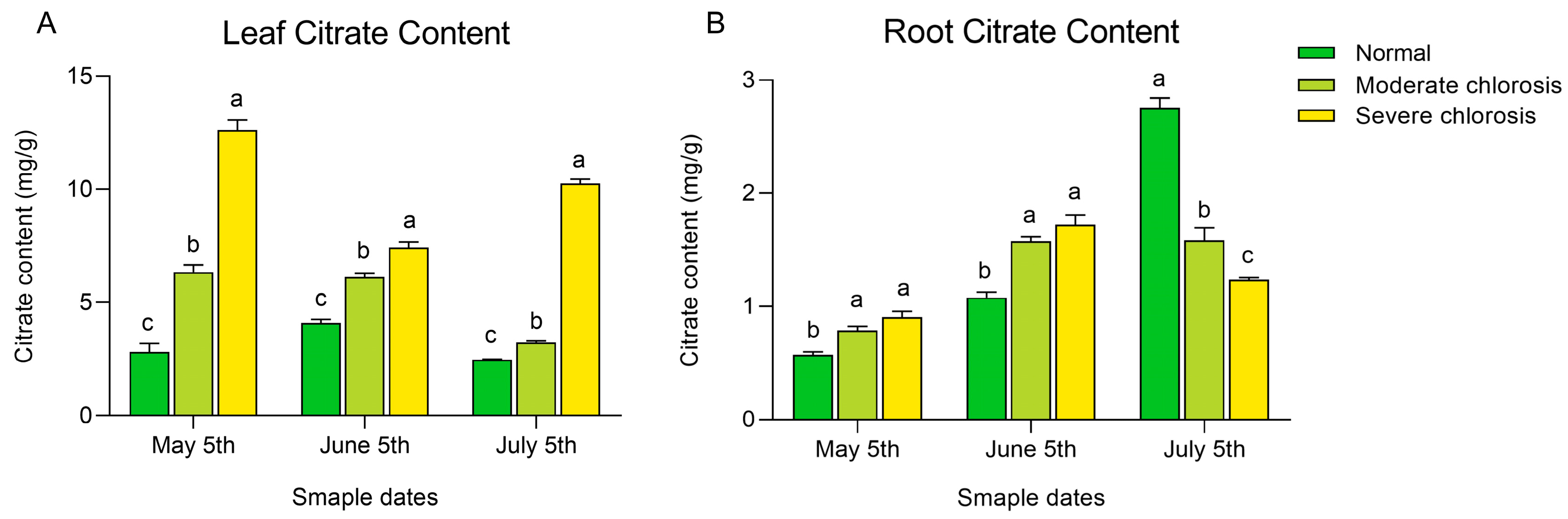 Horticulturae 11 00460 g005