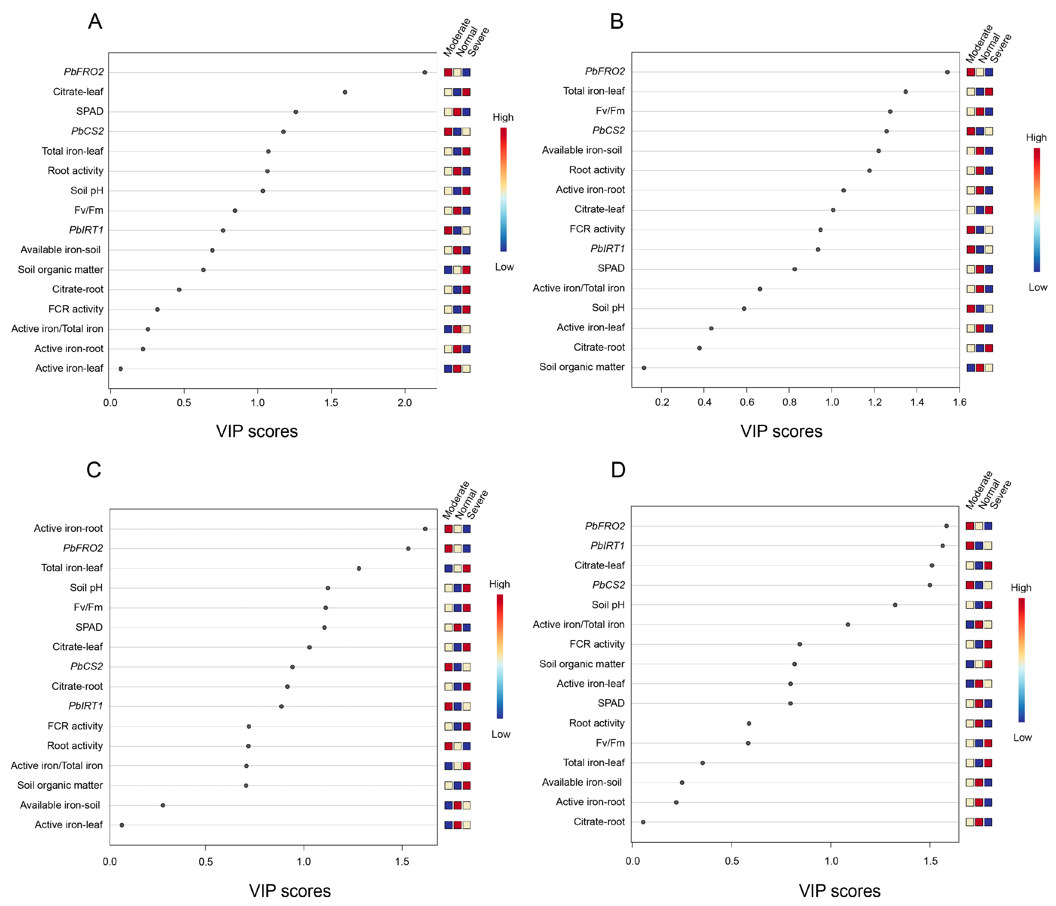 Horticulturae 11 00460 g008