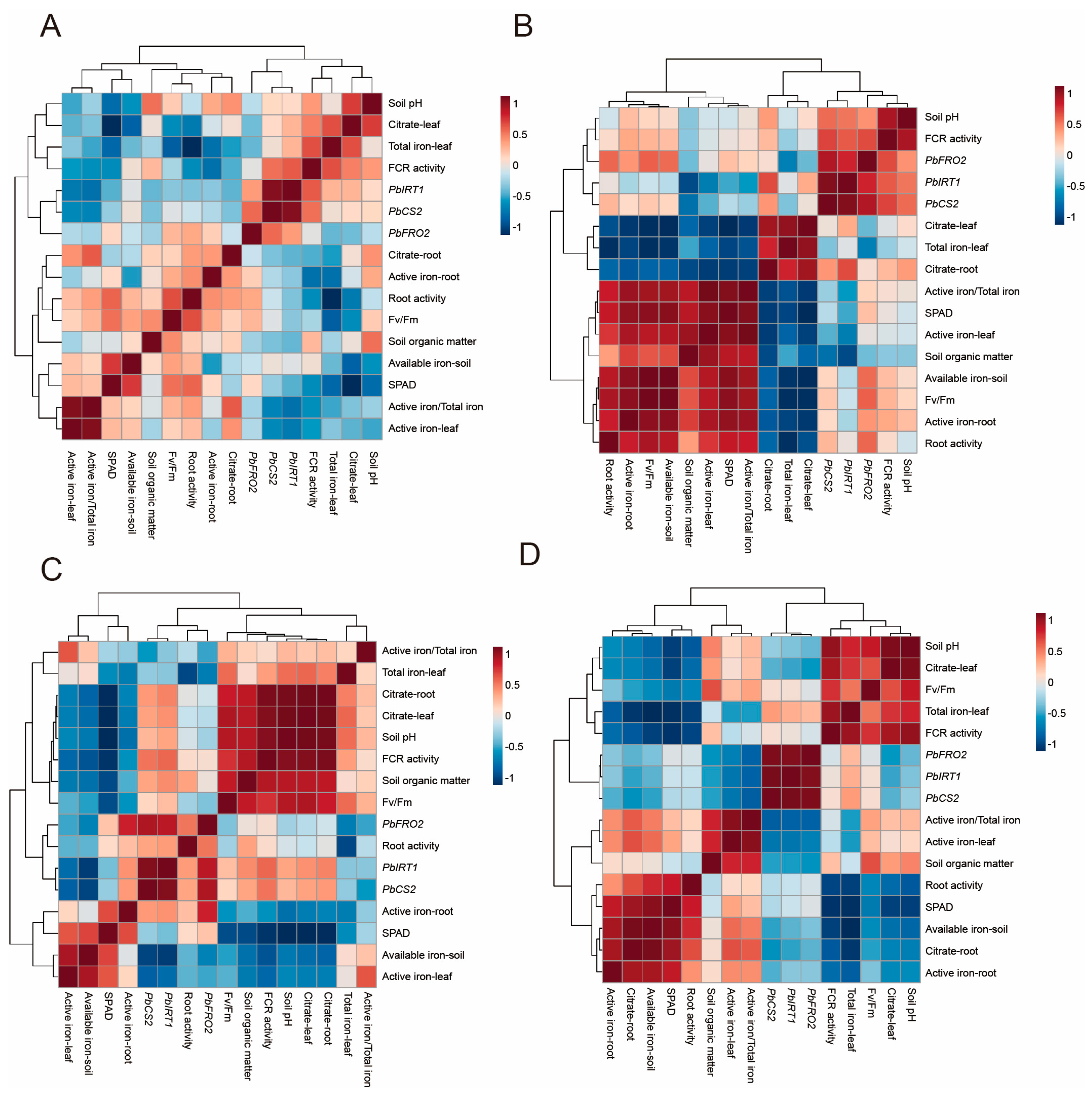 Horticulturae 11 00460 g009