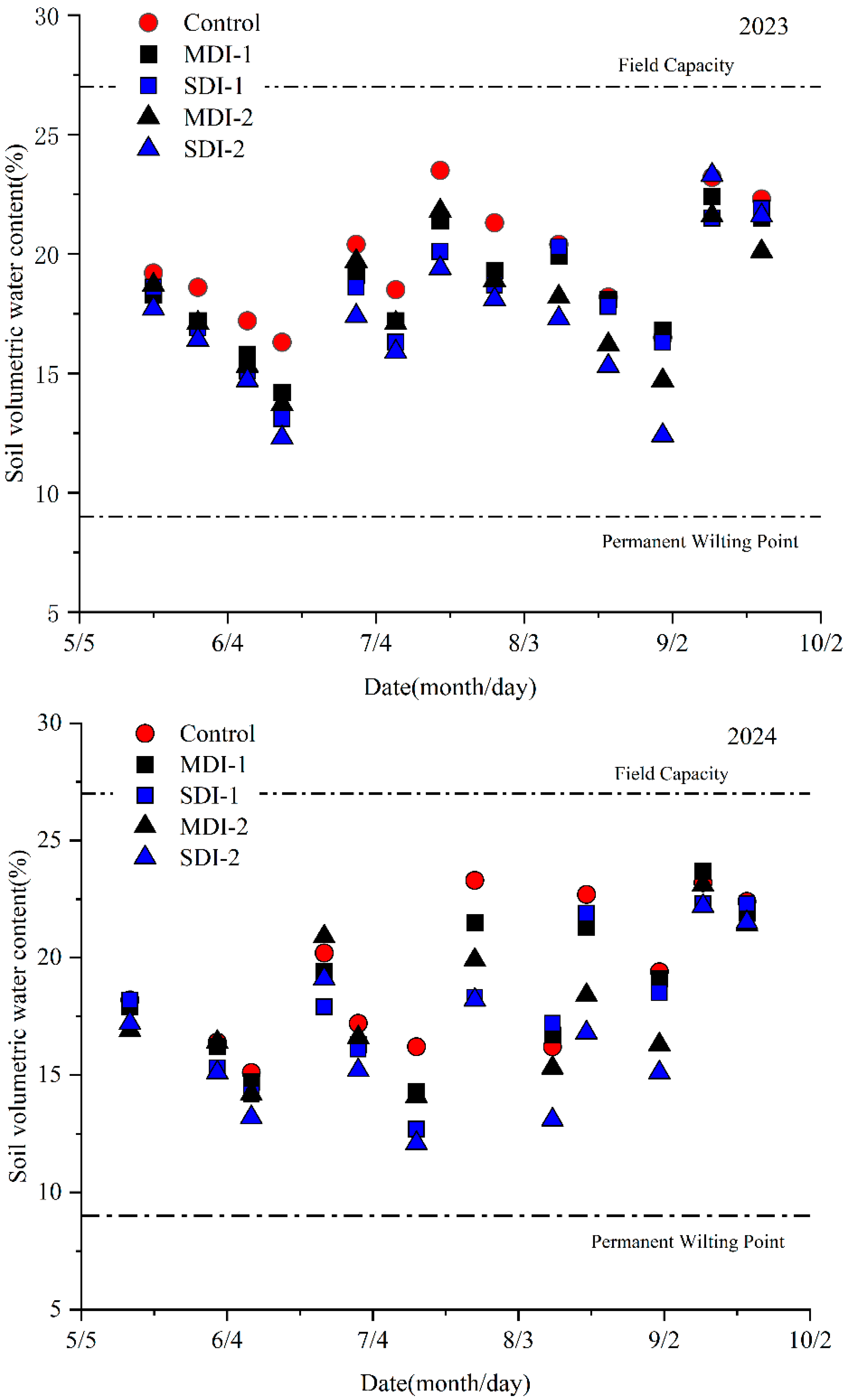 Horticulturae 11 00461 g001