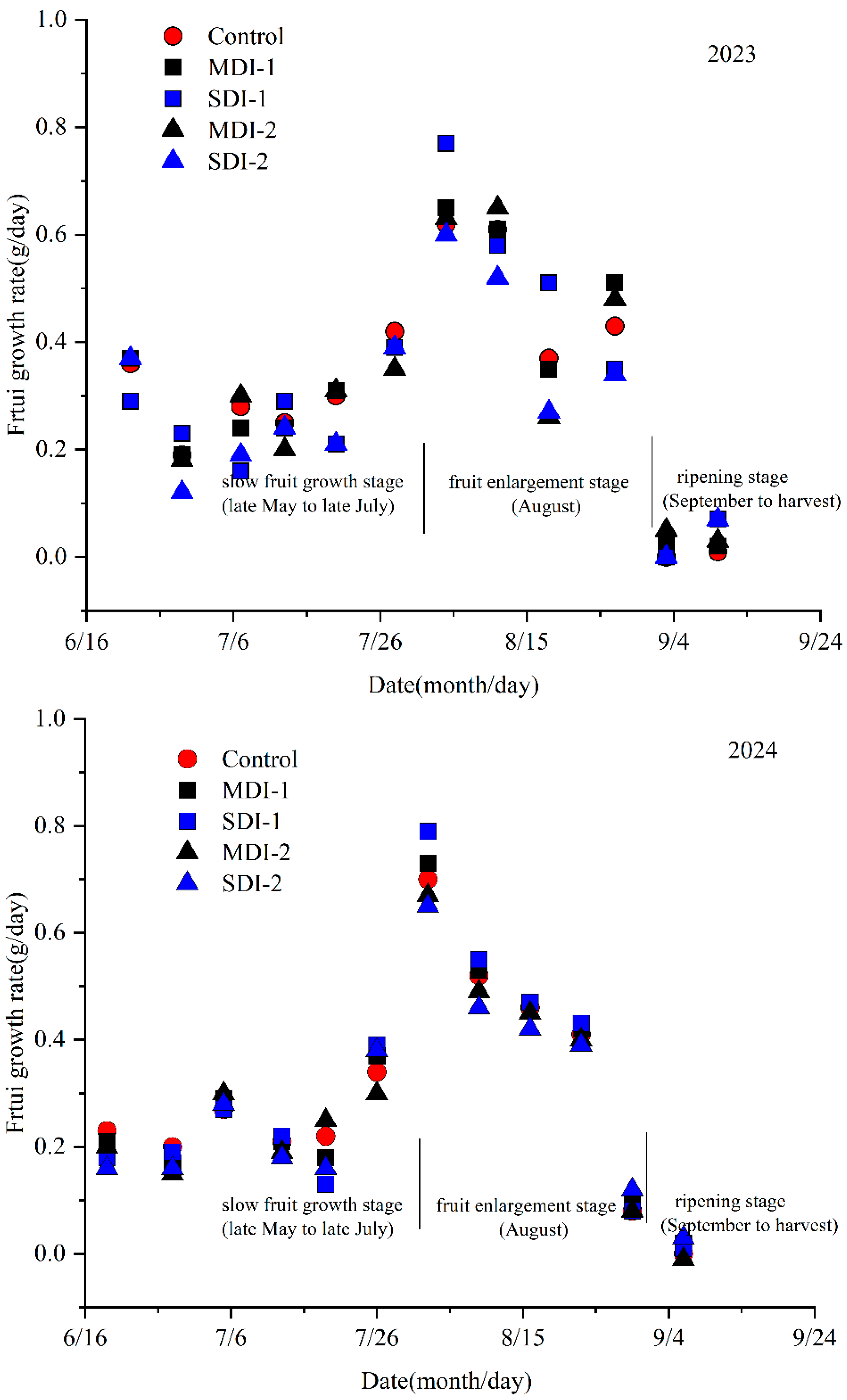 Horticulturae 11 00461 g004